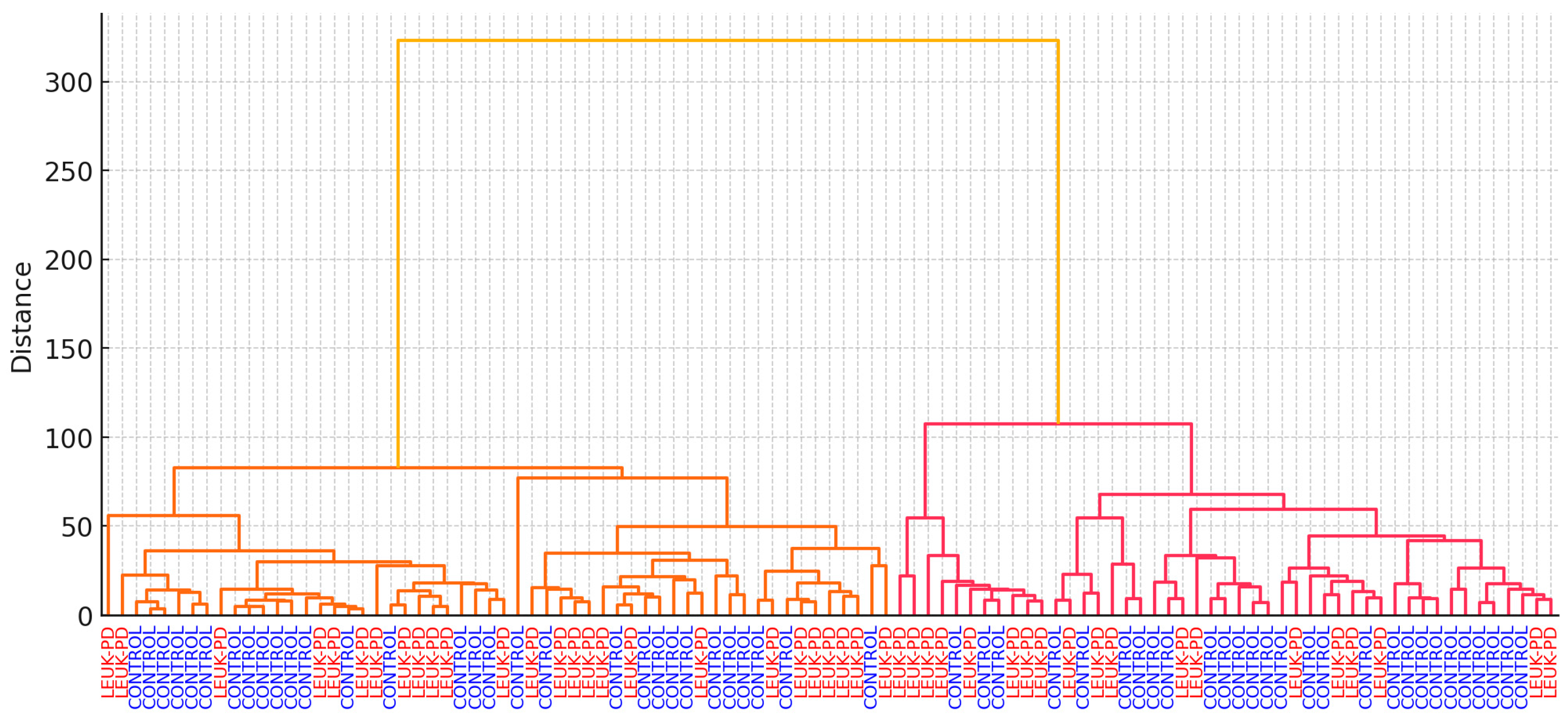 Cancers 17 03548 g006