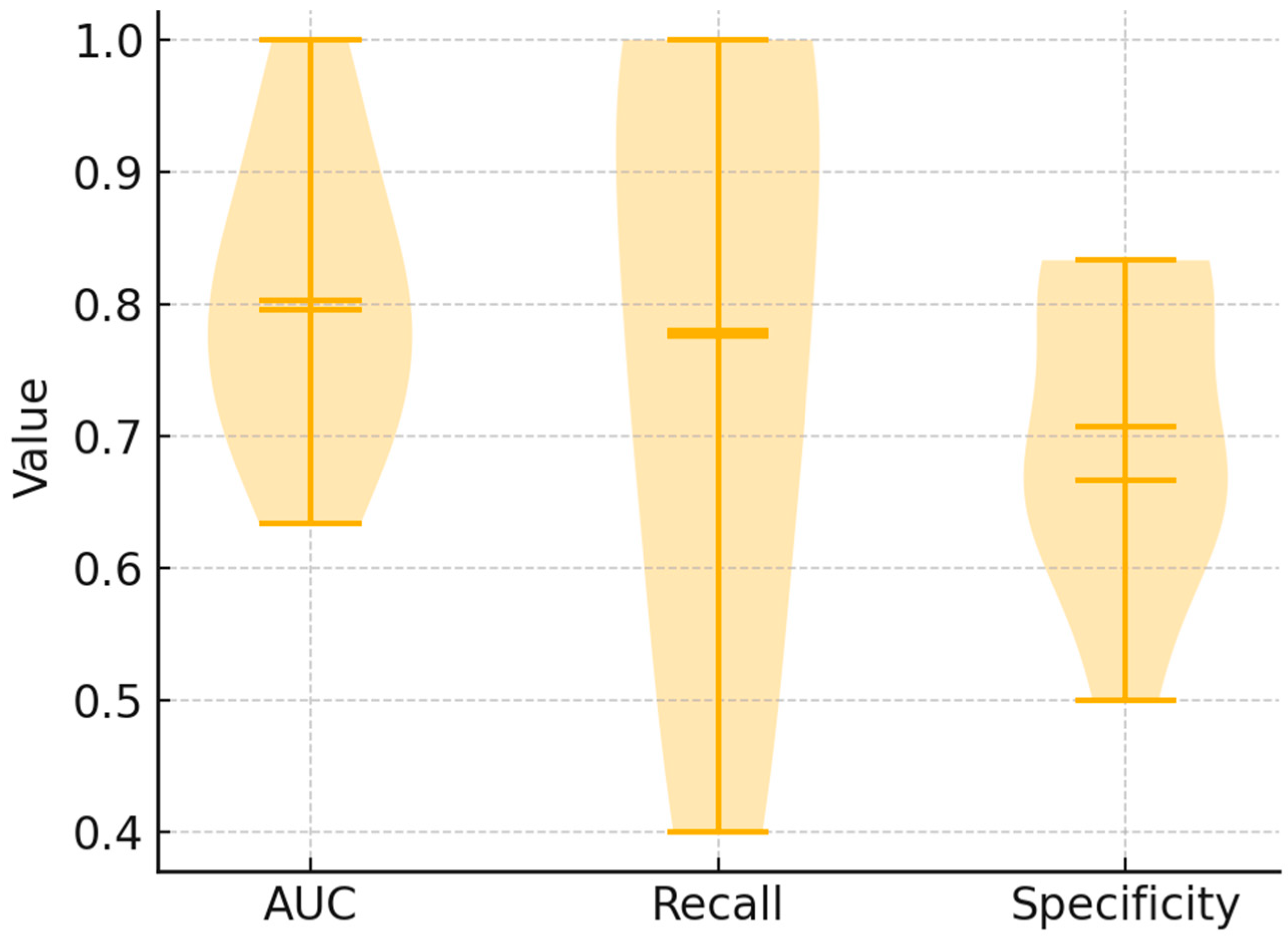 Cancers 17 03548 g007