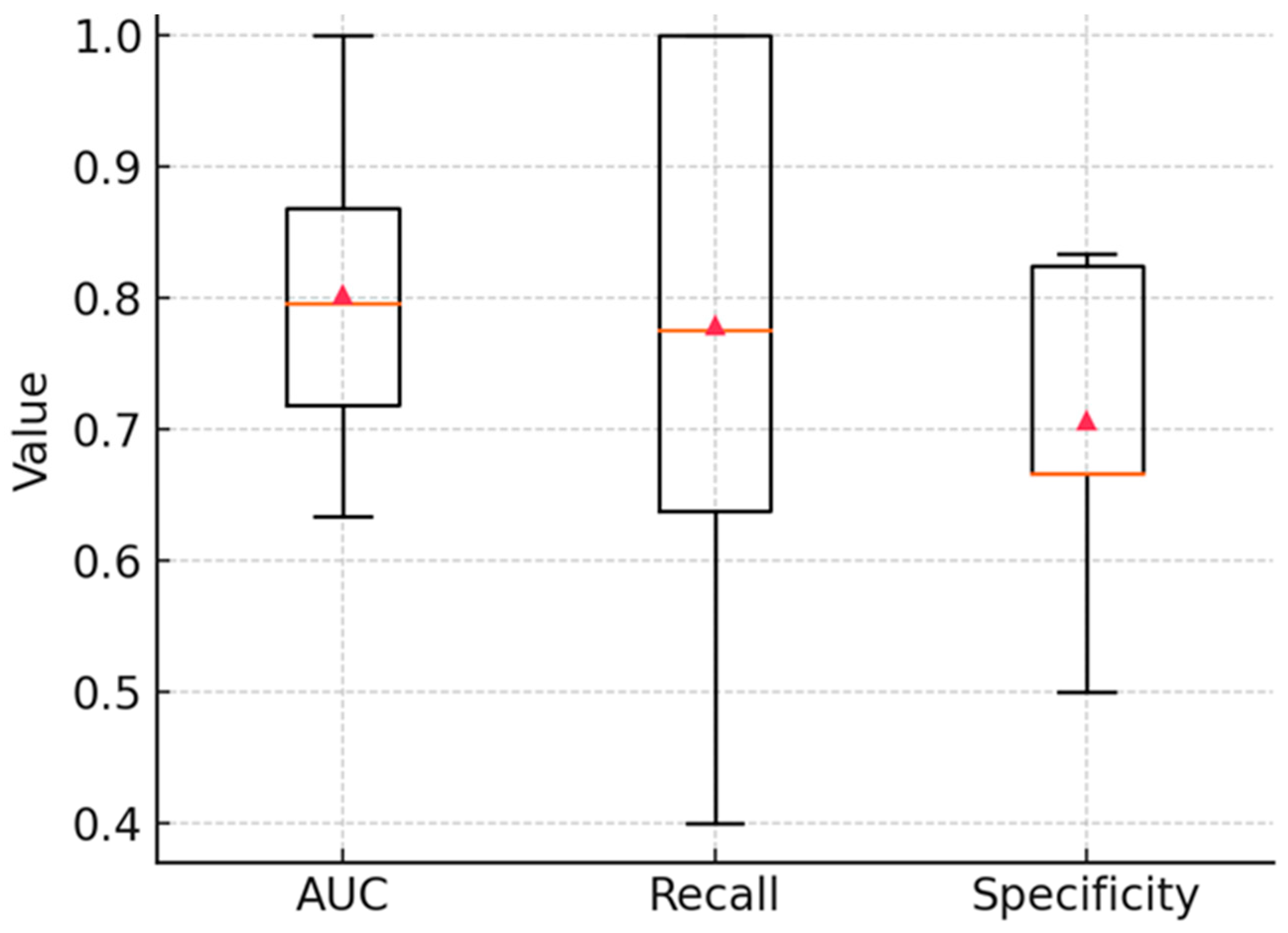 Cancers 17 03548 g008