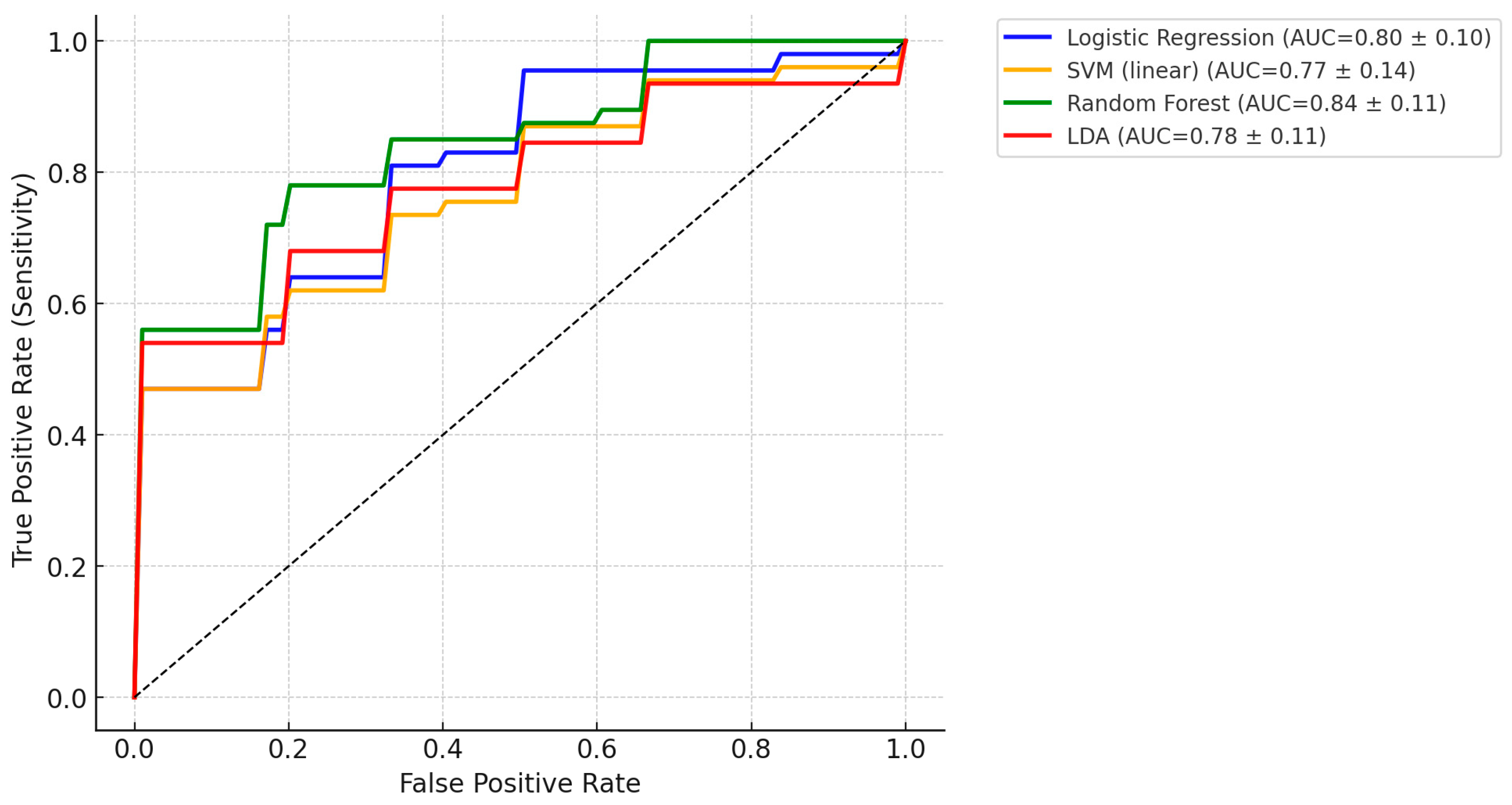 Cancers 17 03548 g009