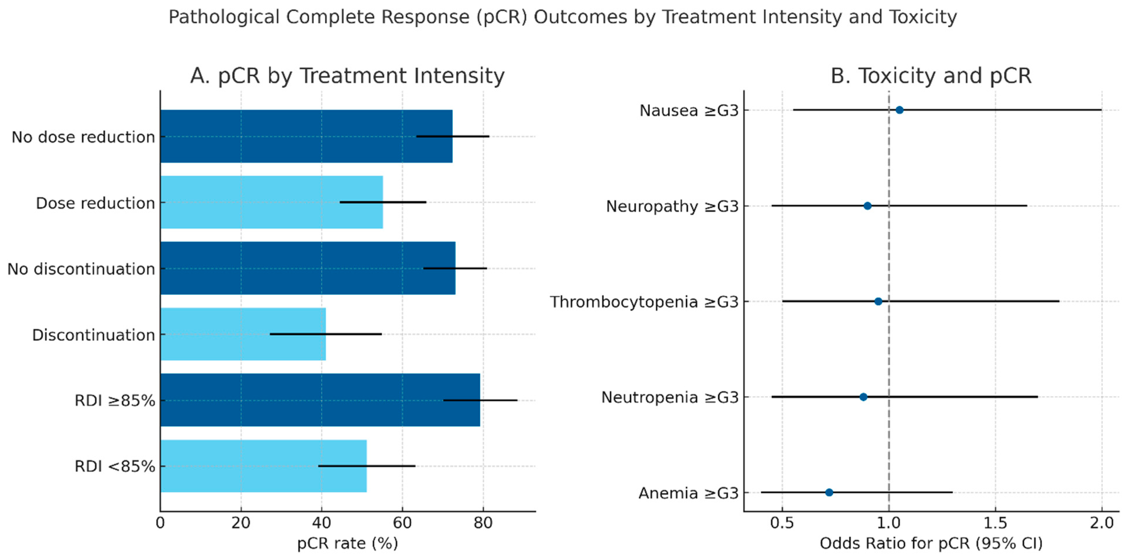 Cancers 17 03554 g001