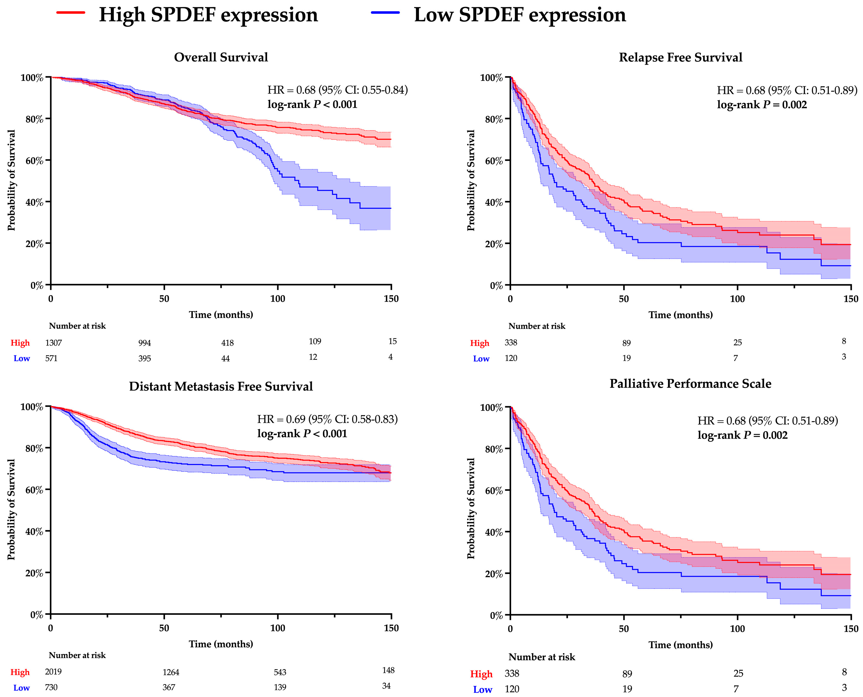 Cancers 17 03556 g001 Cancers 17 03556 g001