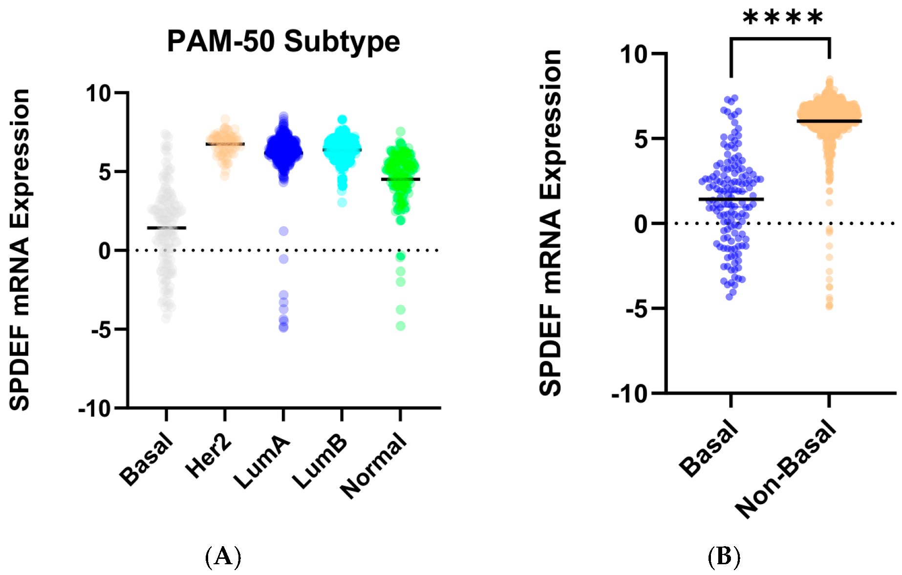 Cancers 17 03556 g002 Cancers 17 03556 g002