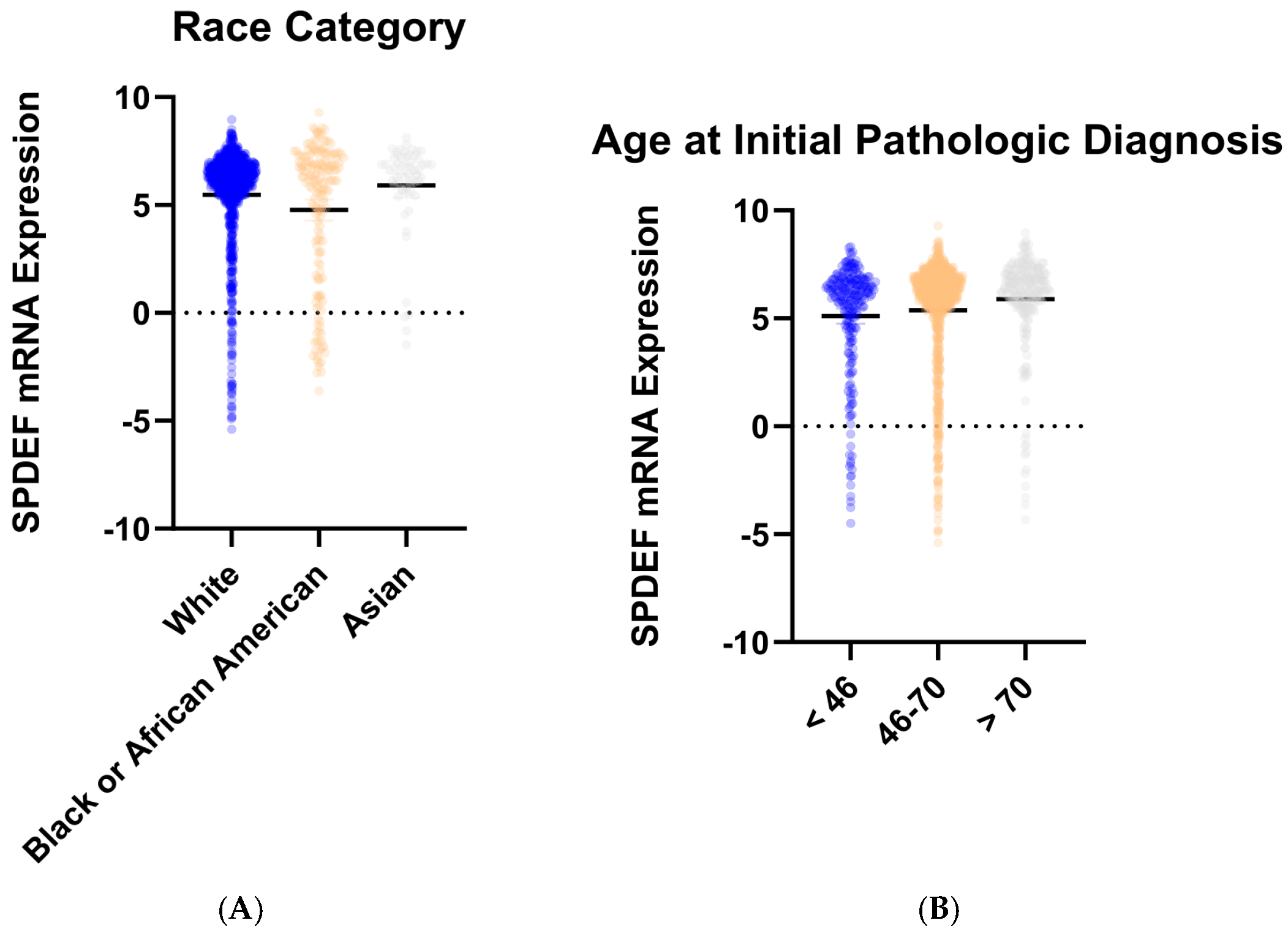 Cancers 17 03556 g003 Cancers 17 03556 g003