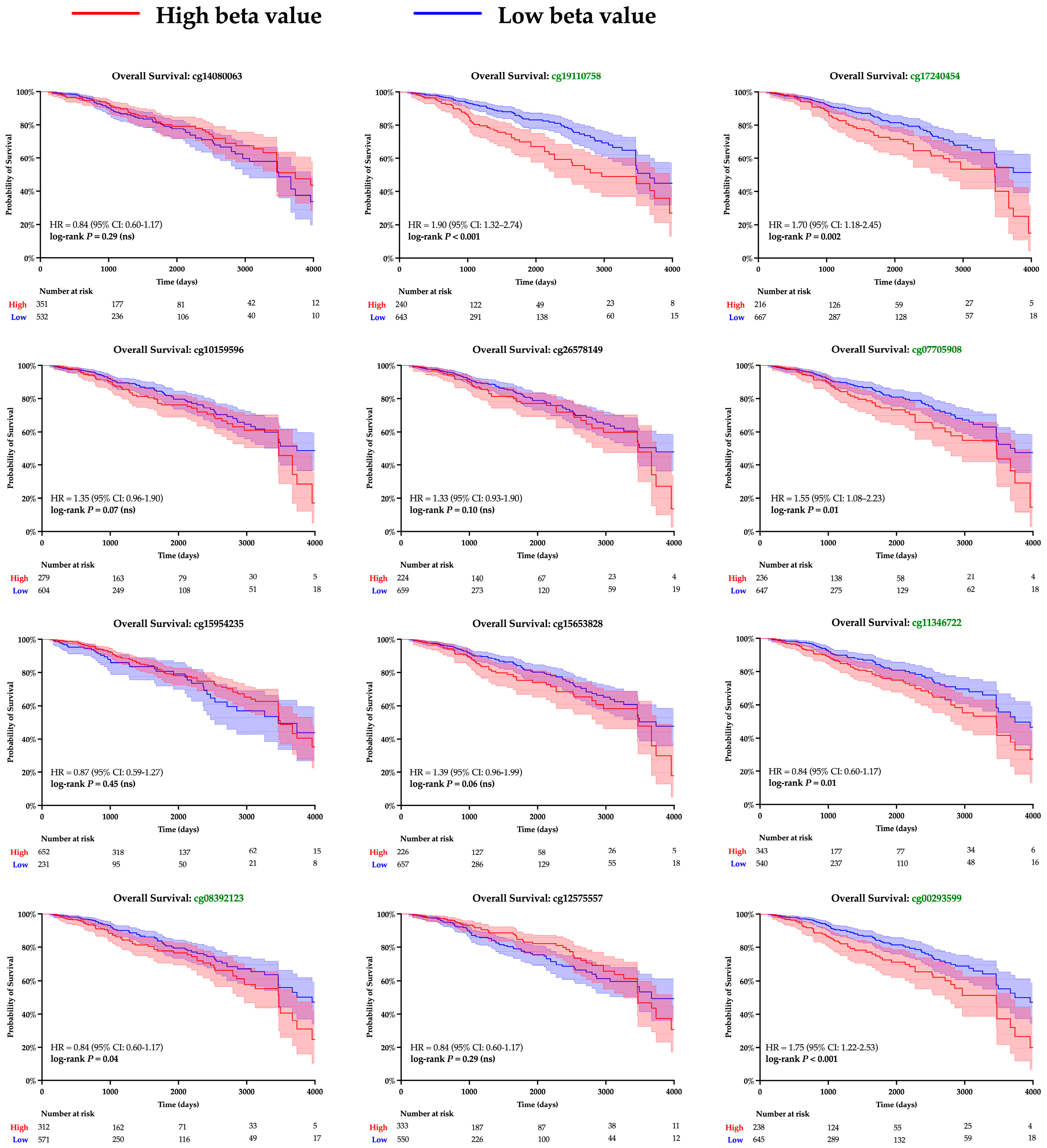 Cancers 17 03556 g004 Cancers 17 03556 g004