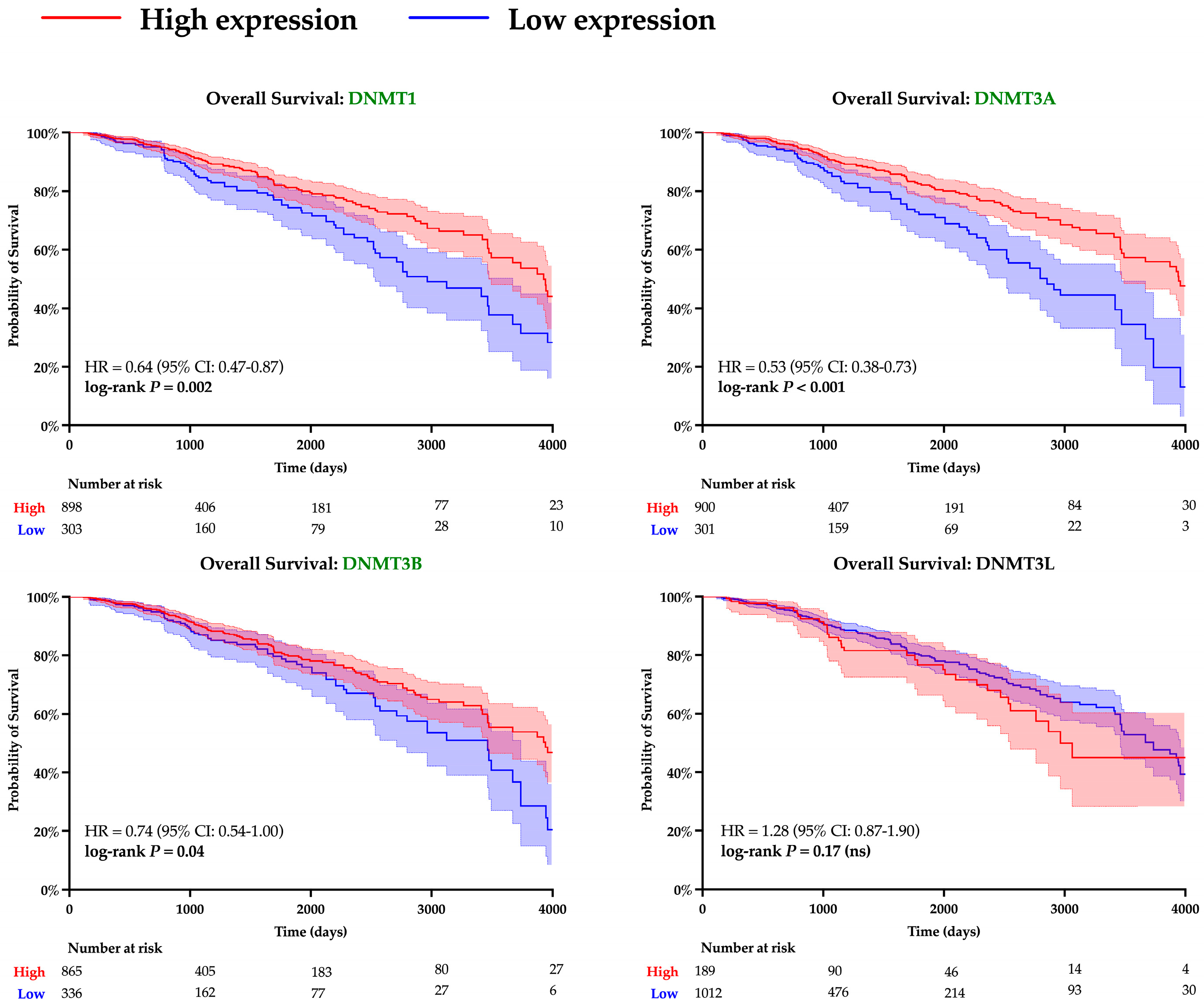 Cancers 17 03556 g006 Cancers 17 03556 g006