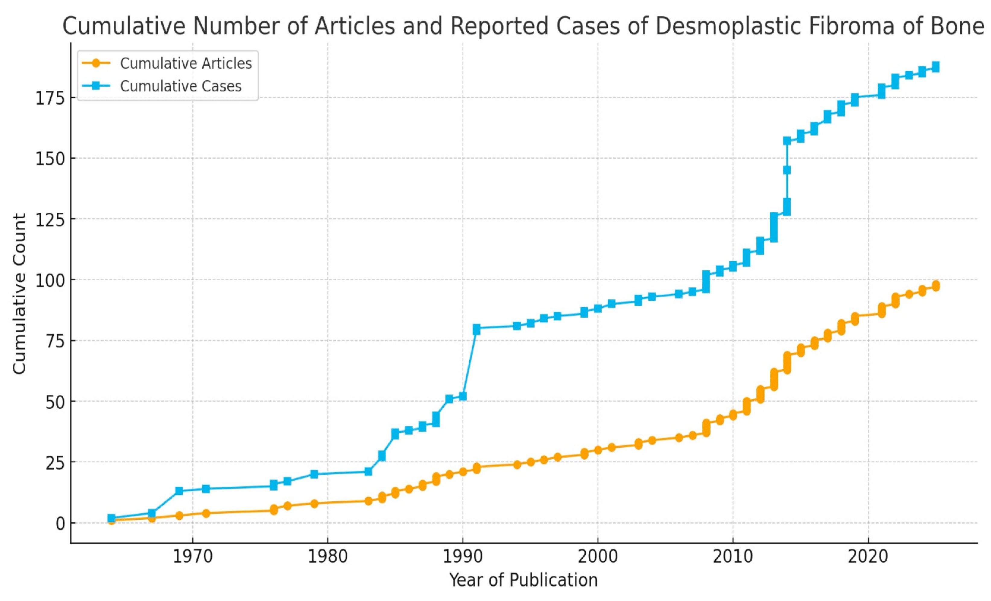 Cancers 17 03558 g003