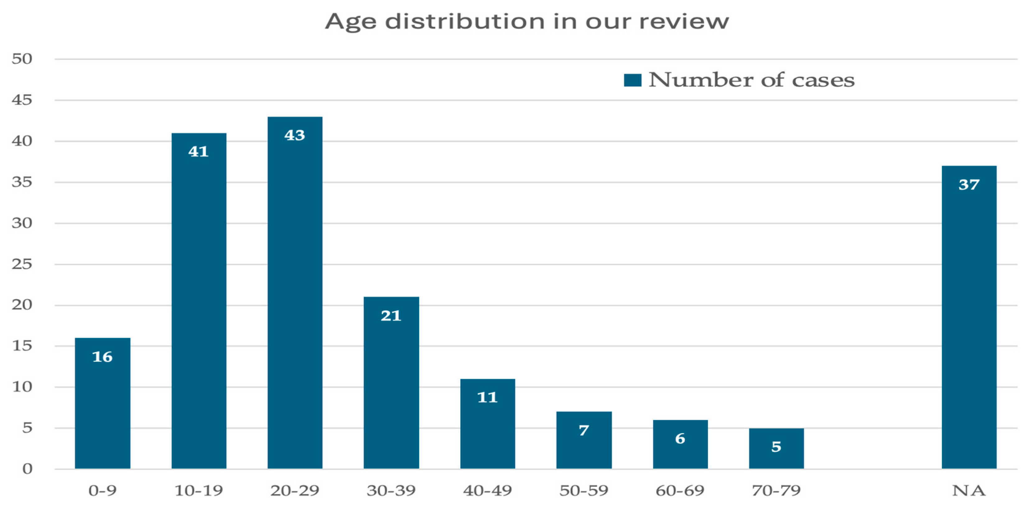 Cancers 17 03558 g004