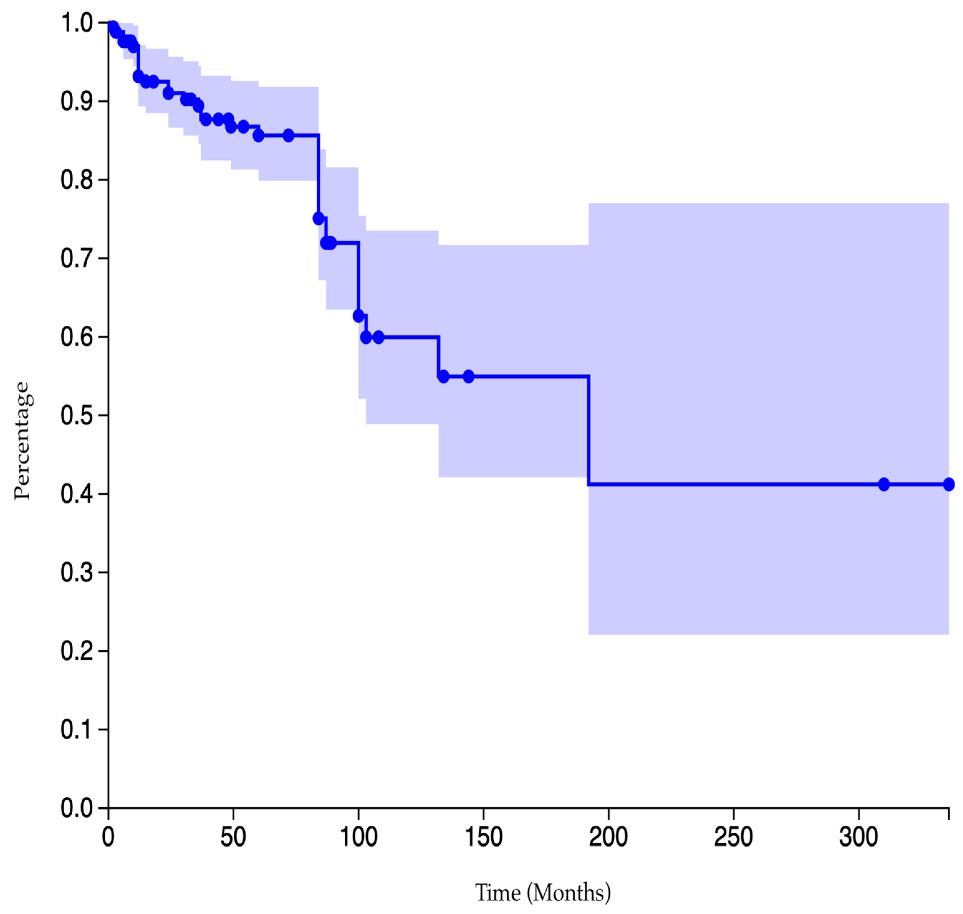 Cancers 17 03558 g006