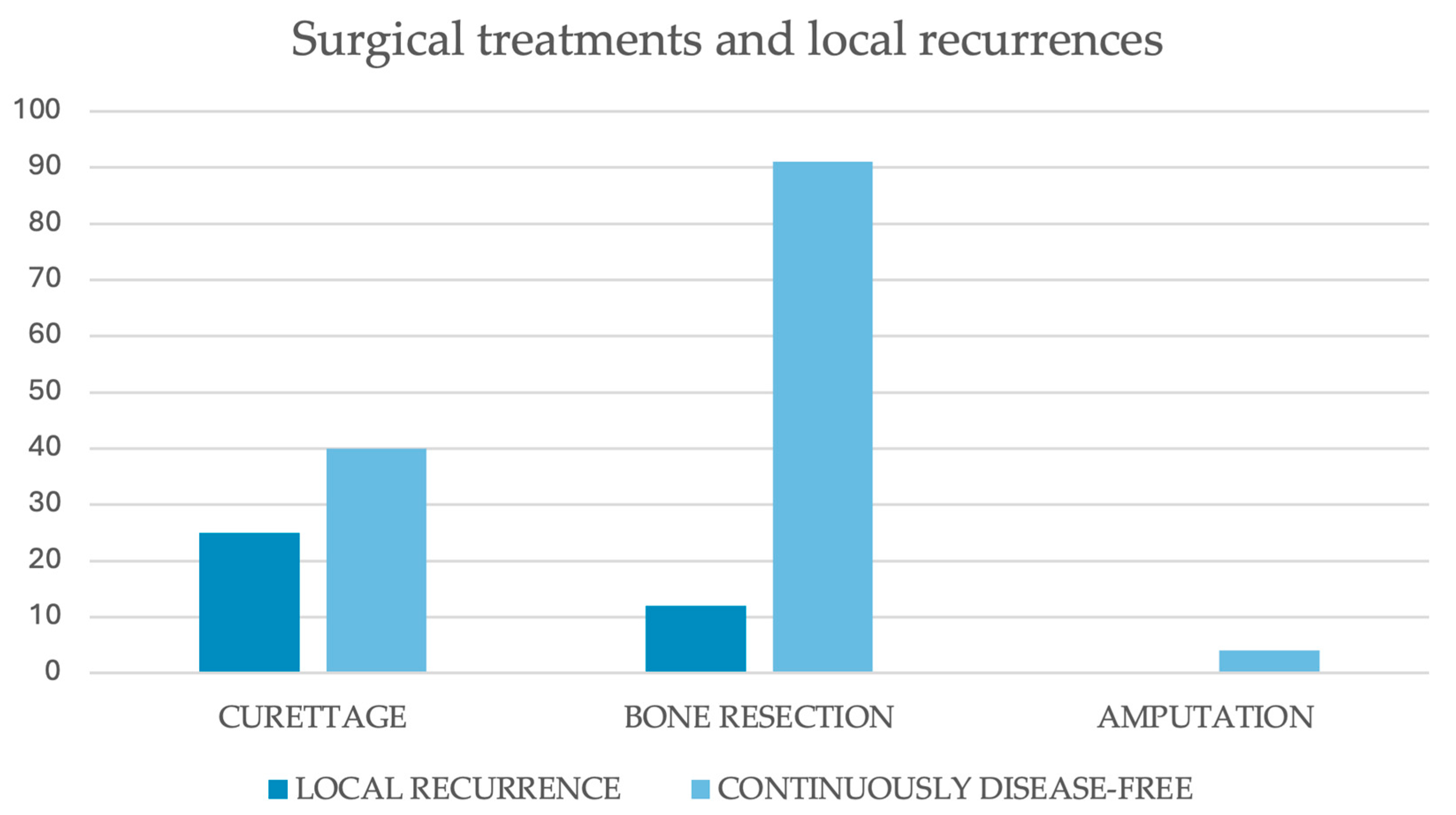 Cancers 17 03558 g007