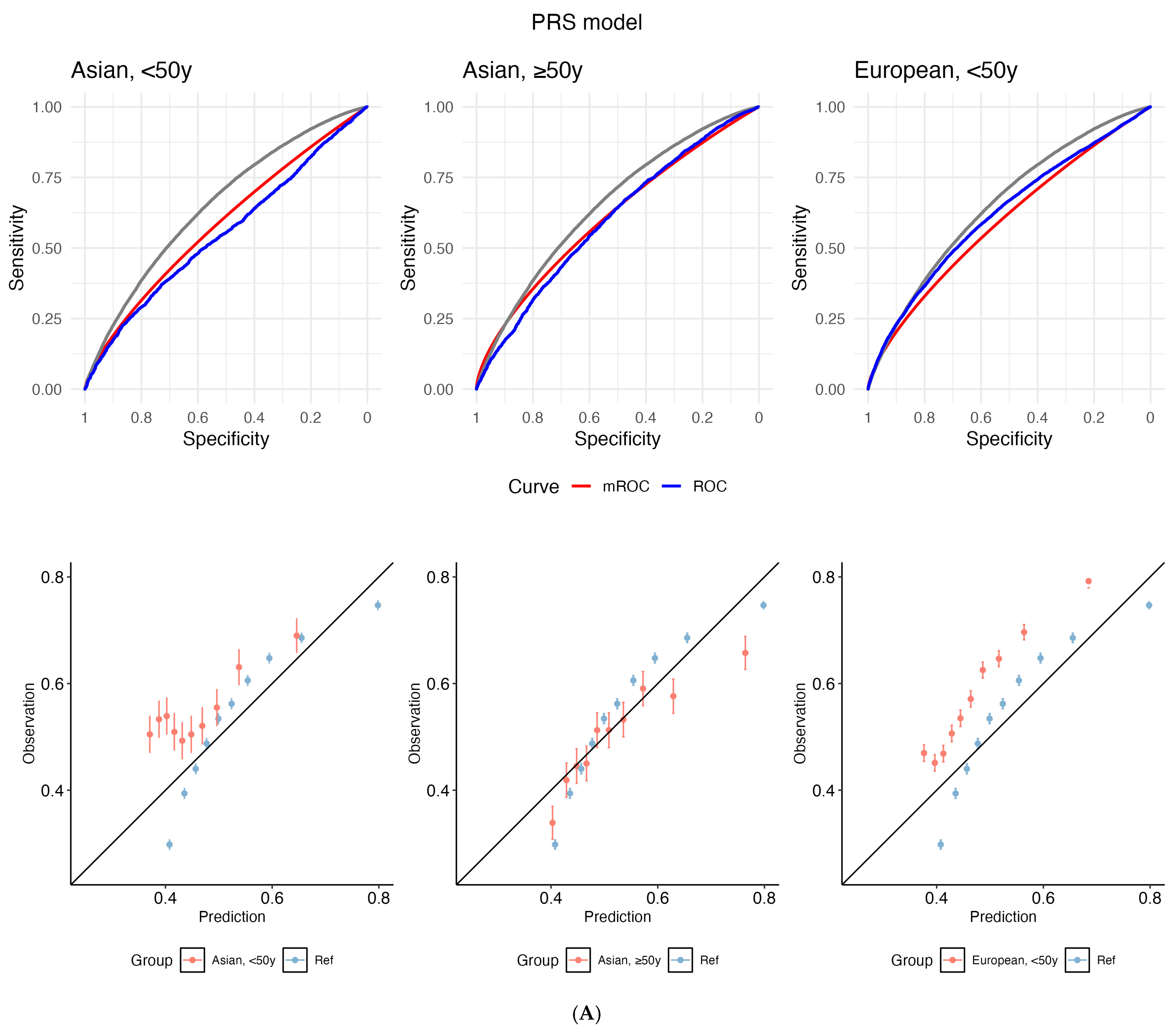 Cancers 17 03561 g002a