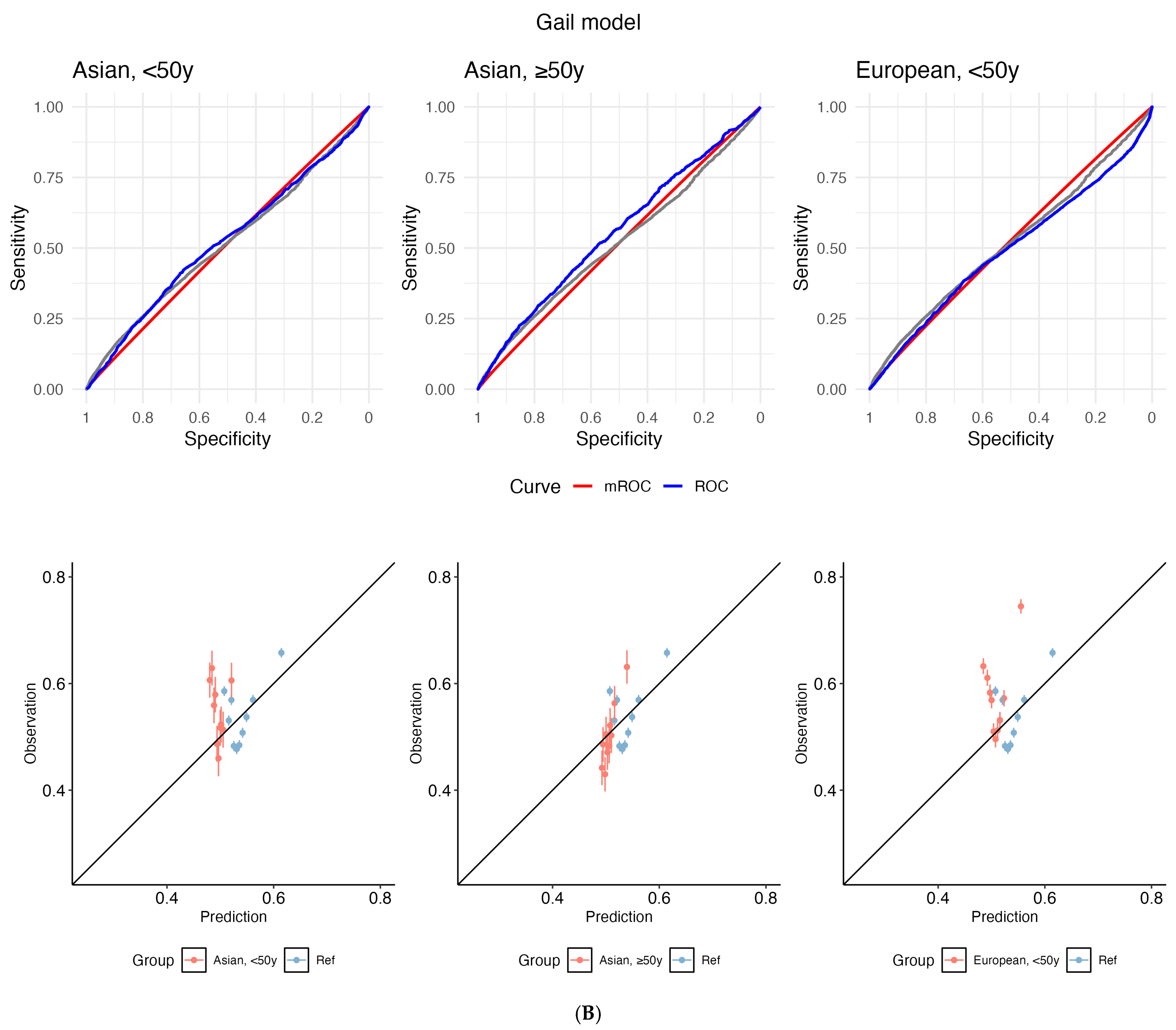 Cancers 17 03561 g002b