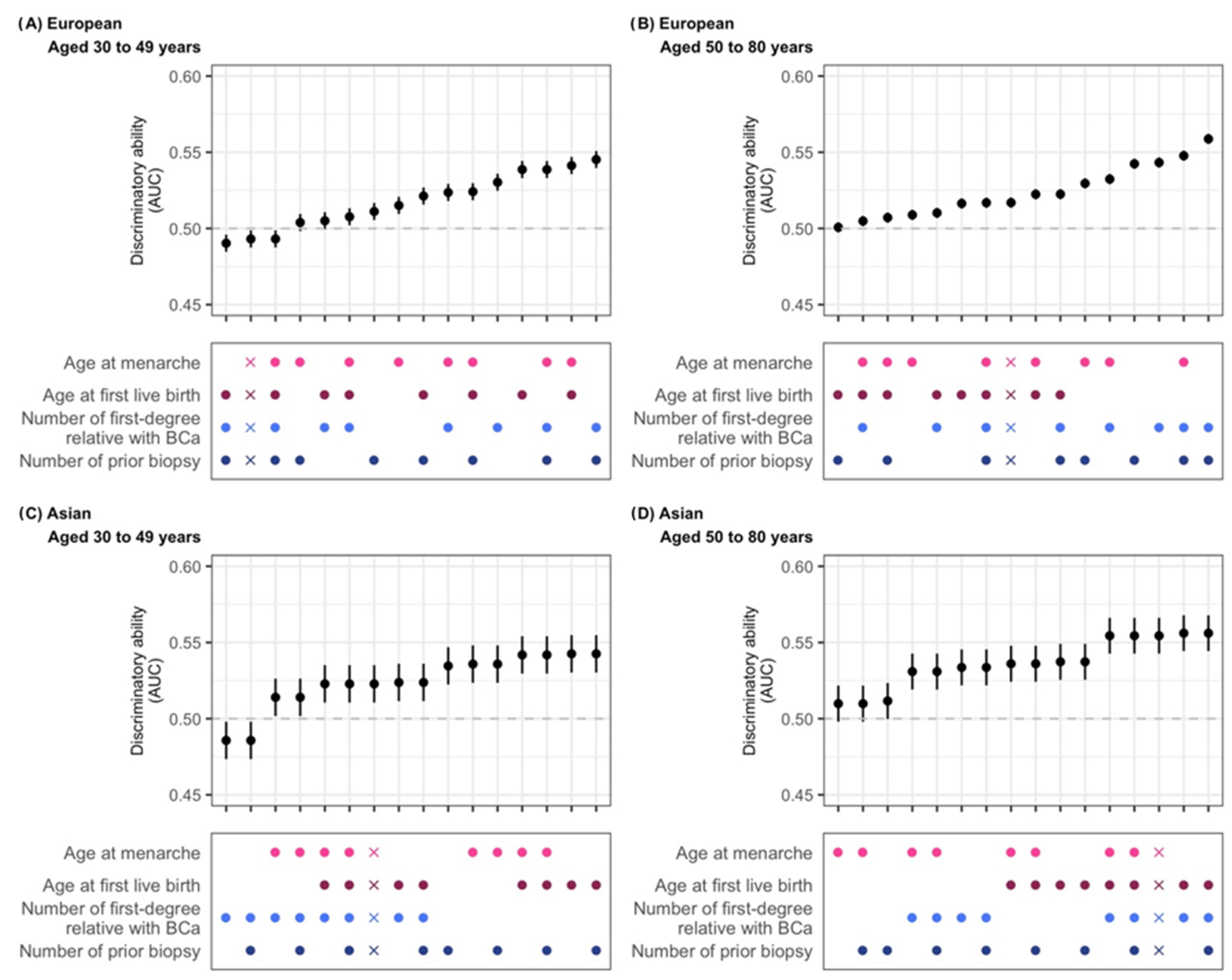 Cancers 17 03561 g003