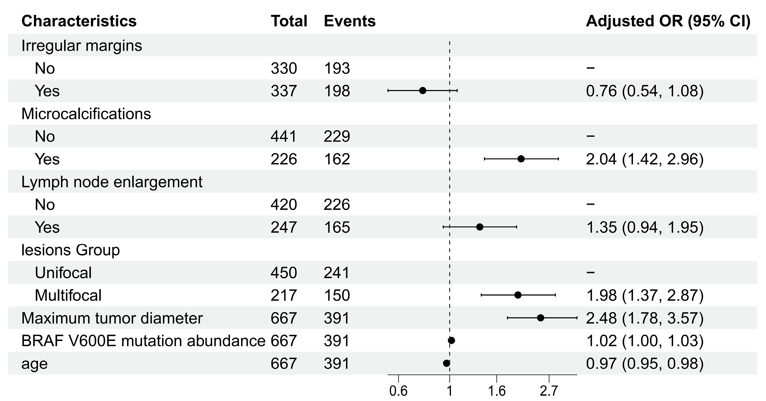 Cancers 17 03562 g002
