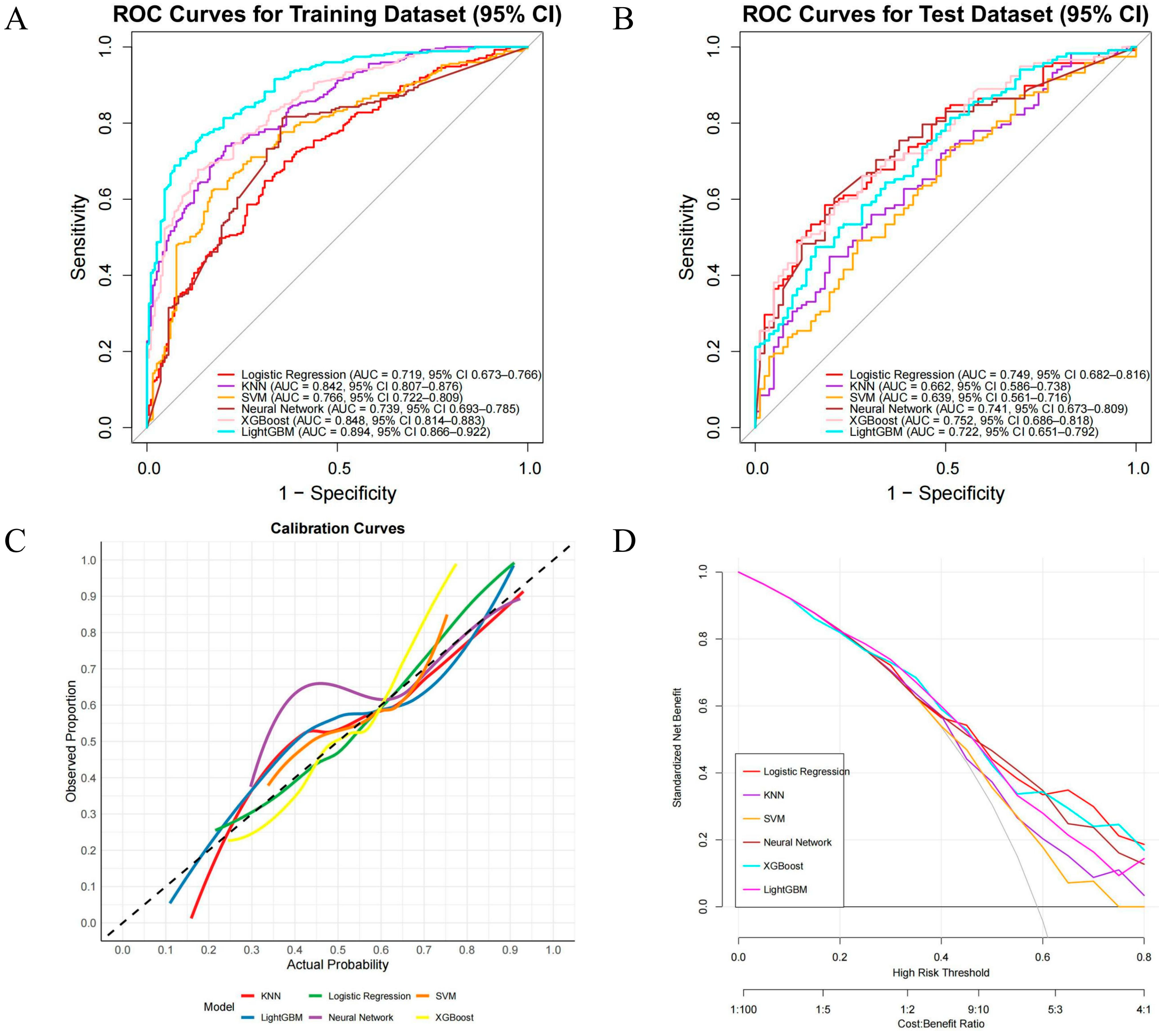 Cancers 17 03562 g004