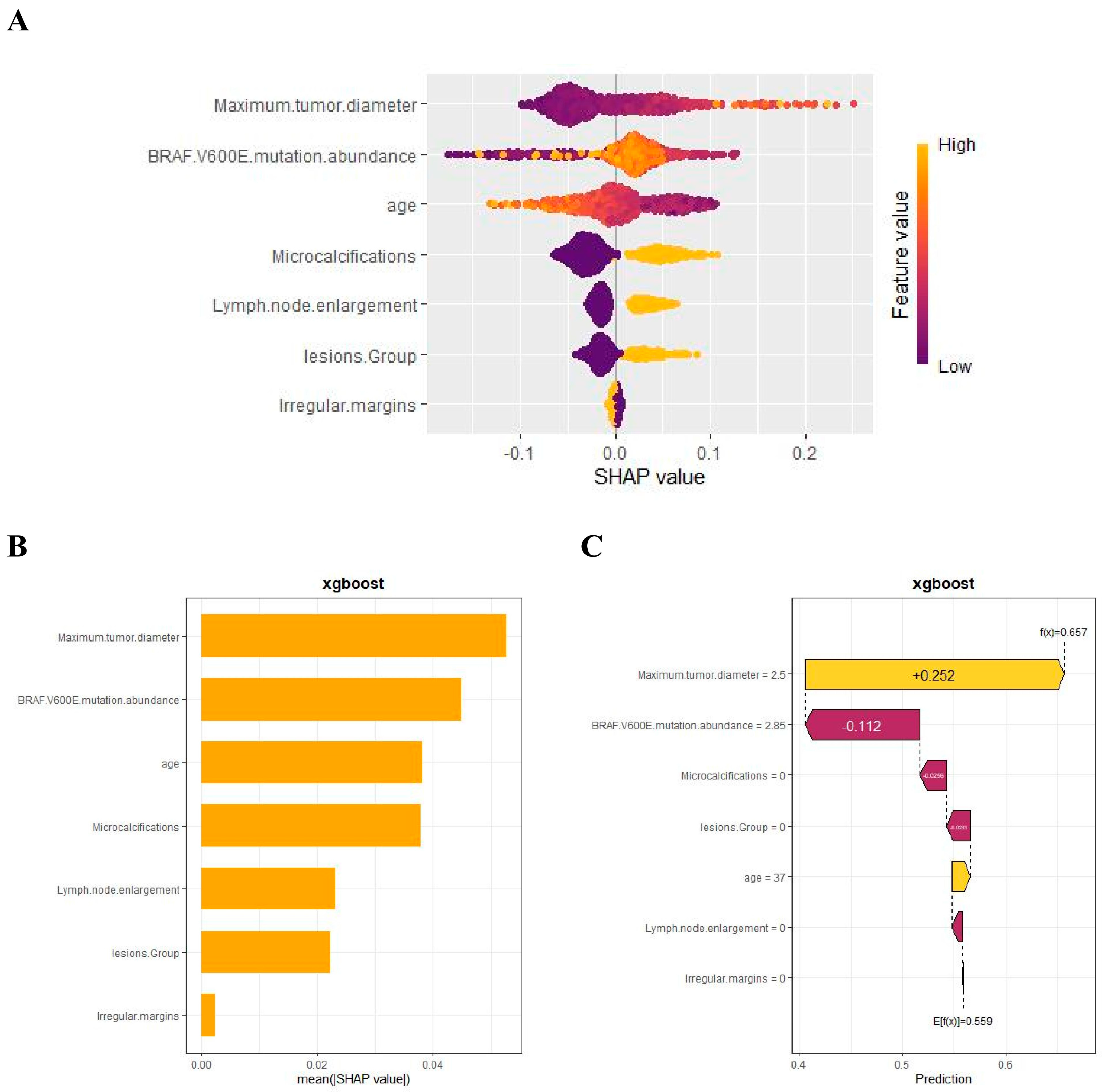 Cancers 17 03562 g005a