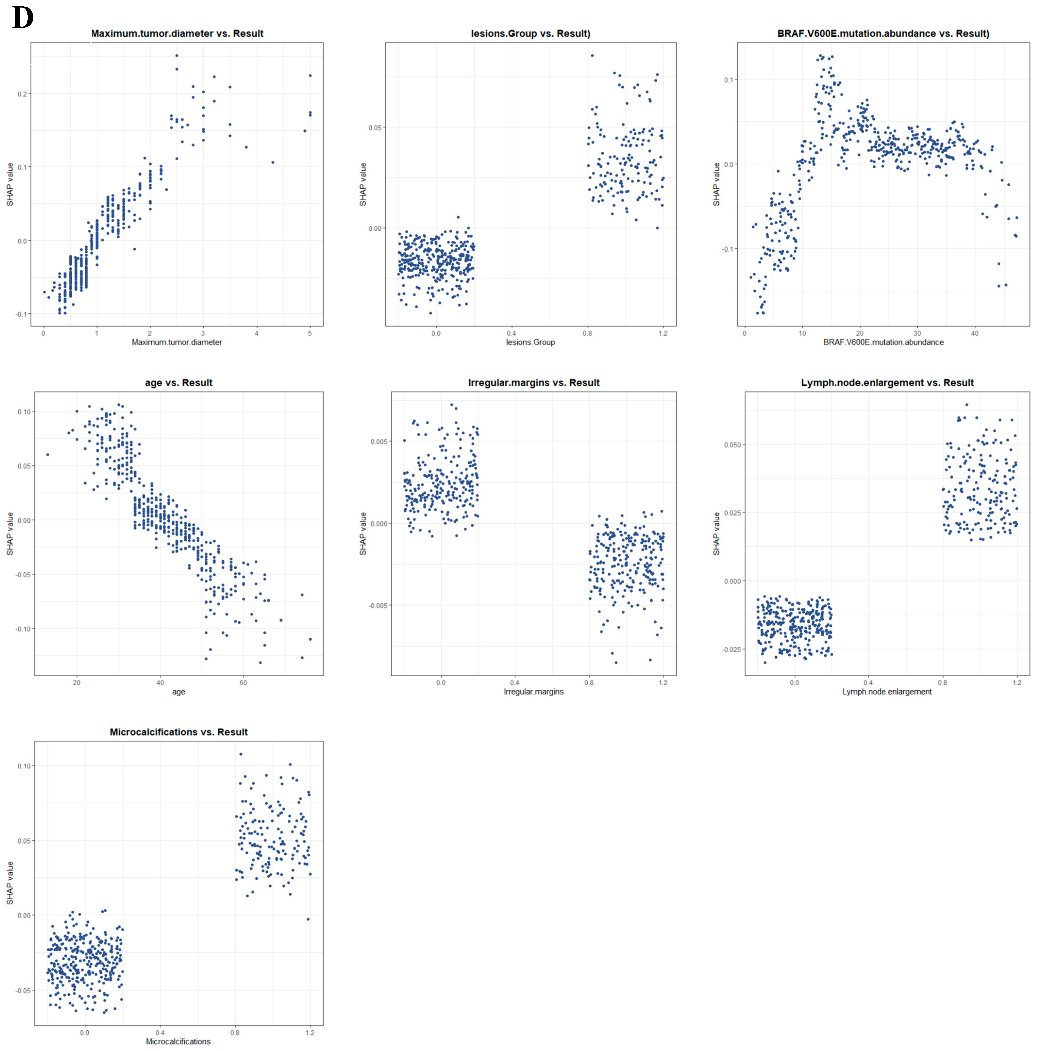 Cancers 17 03562 g005b