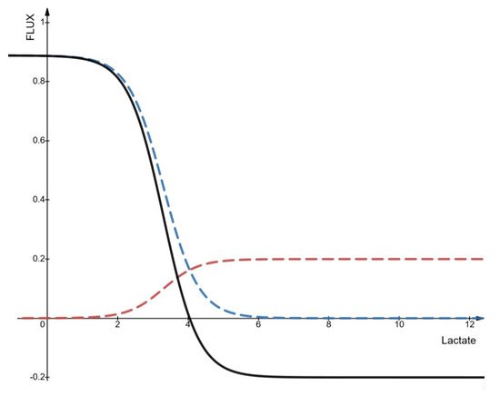 Cancers 17 03563 g0a2