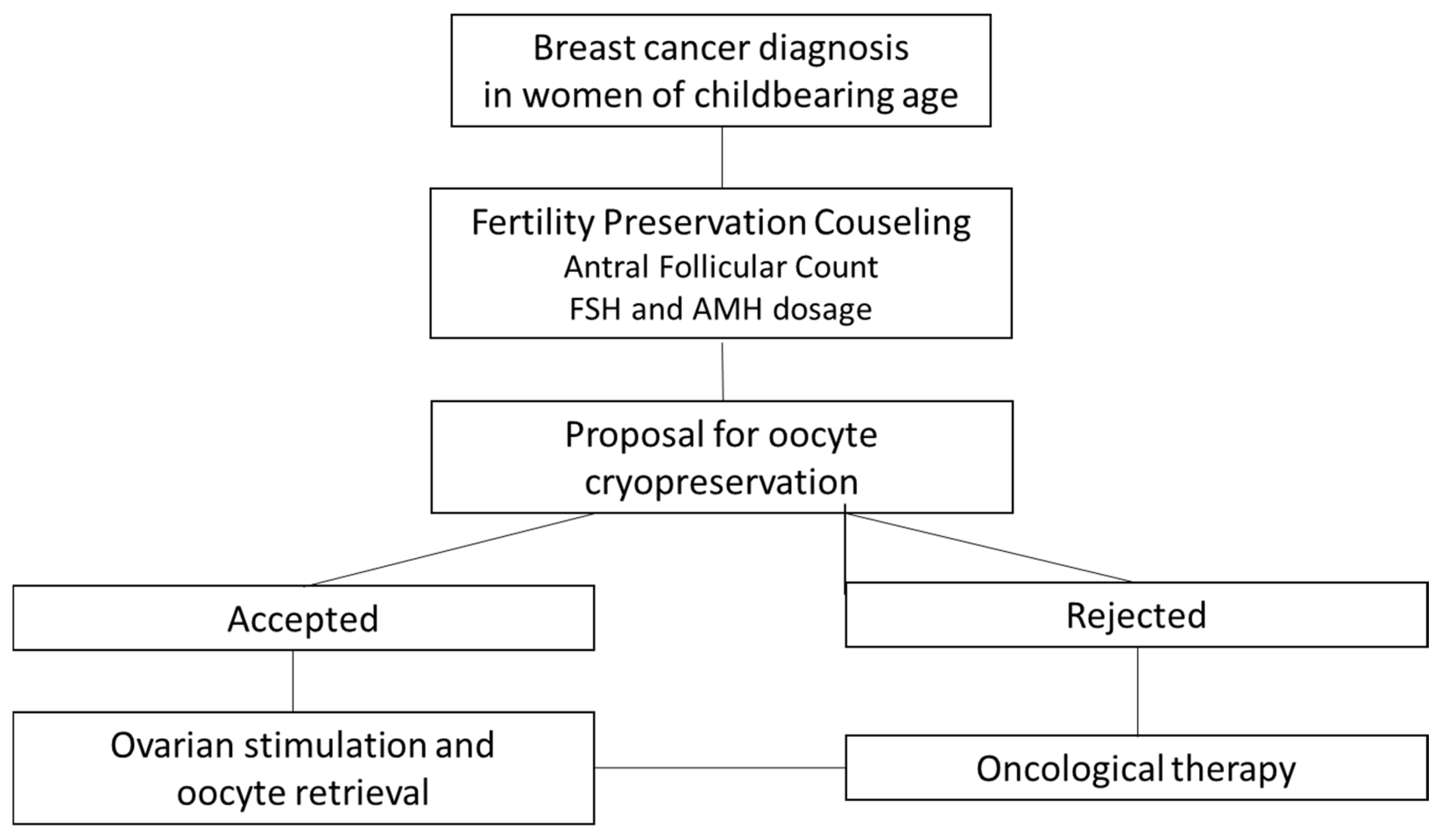 Cancers 17 03564 g001