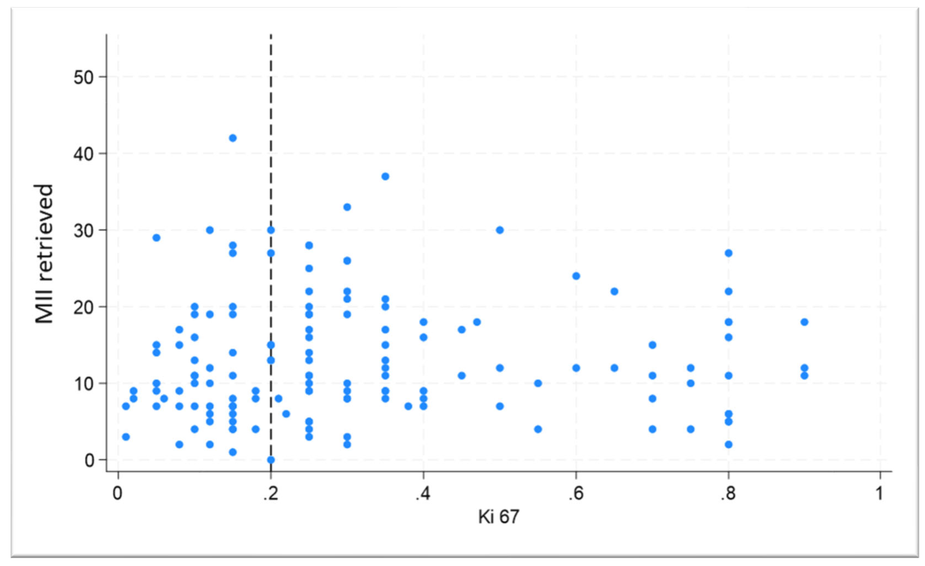 Cancers 17 03564 g002