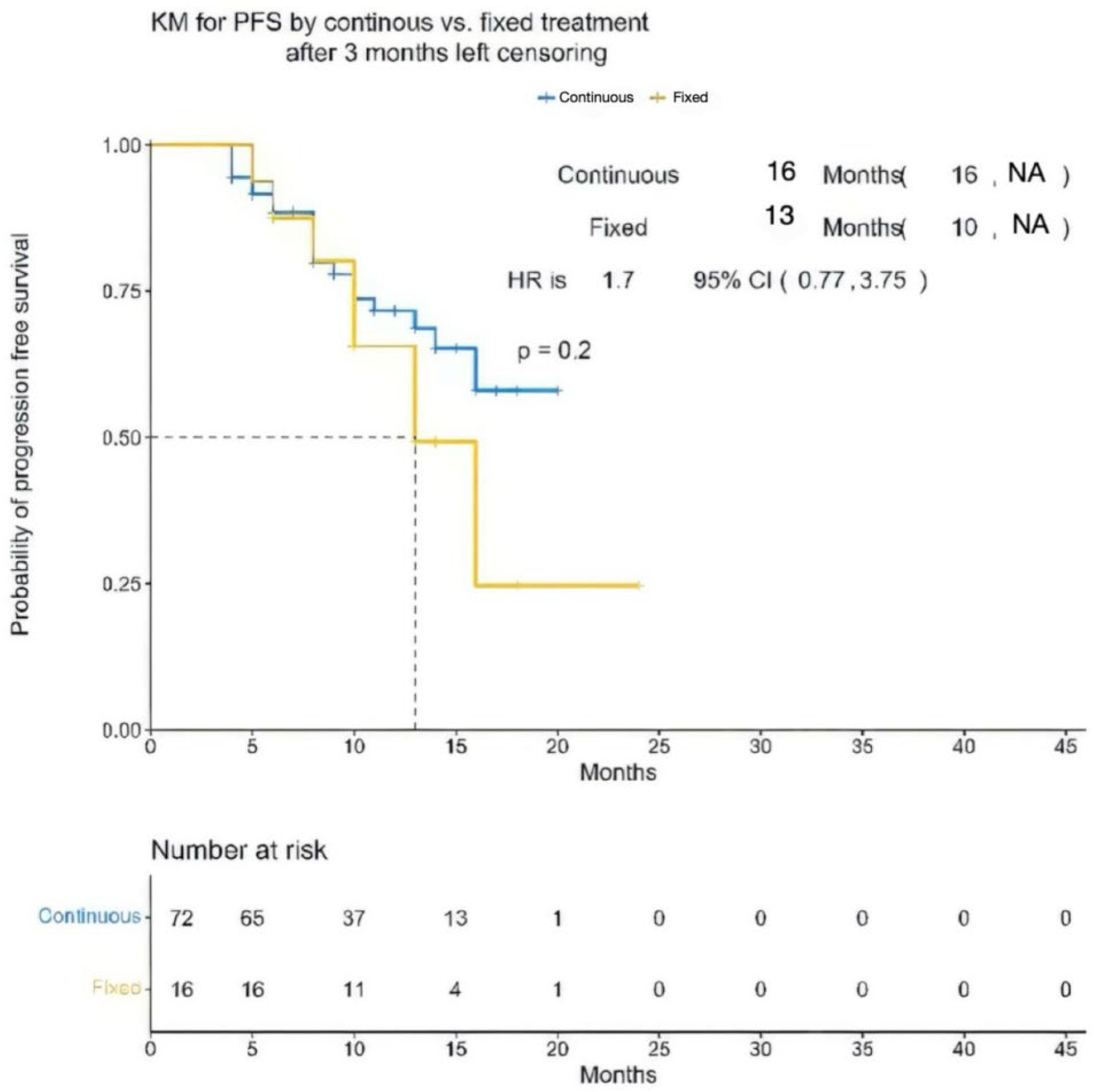 Cancers 17 03569 g001
