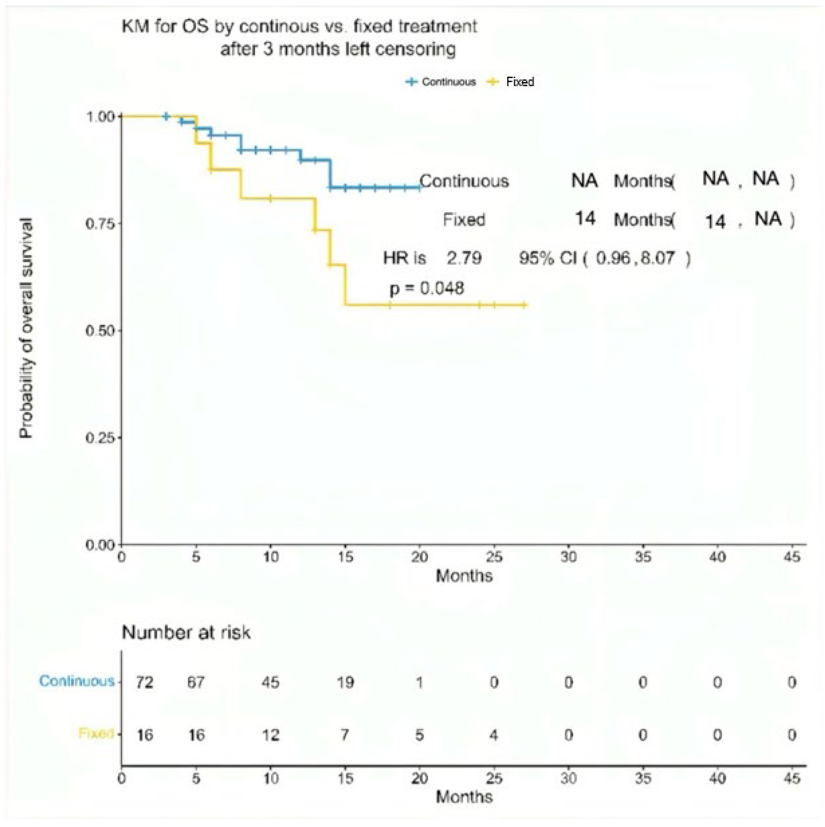 Cancers 17 03569 g002