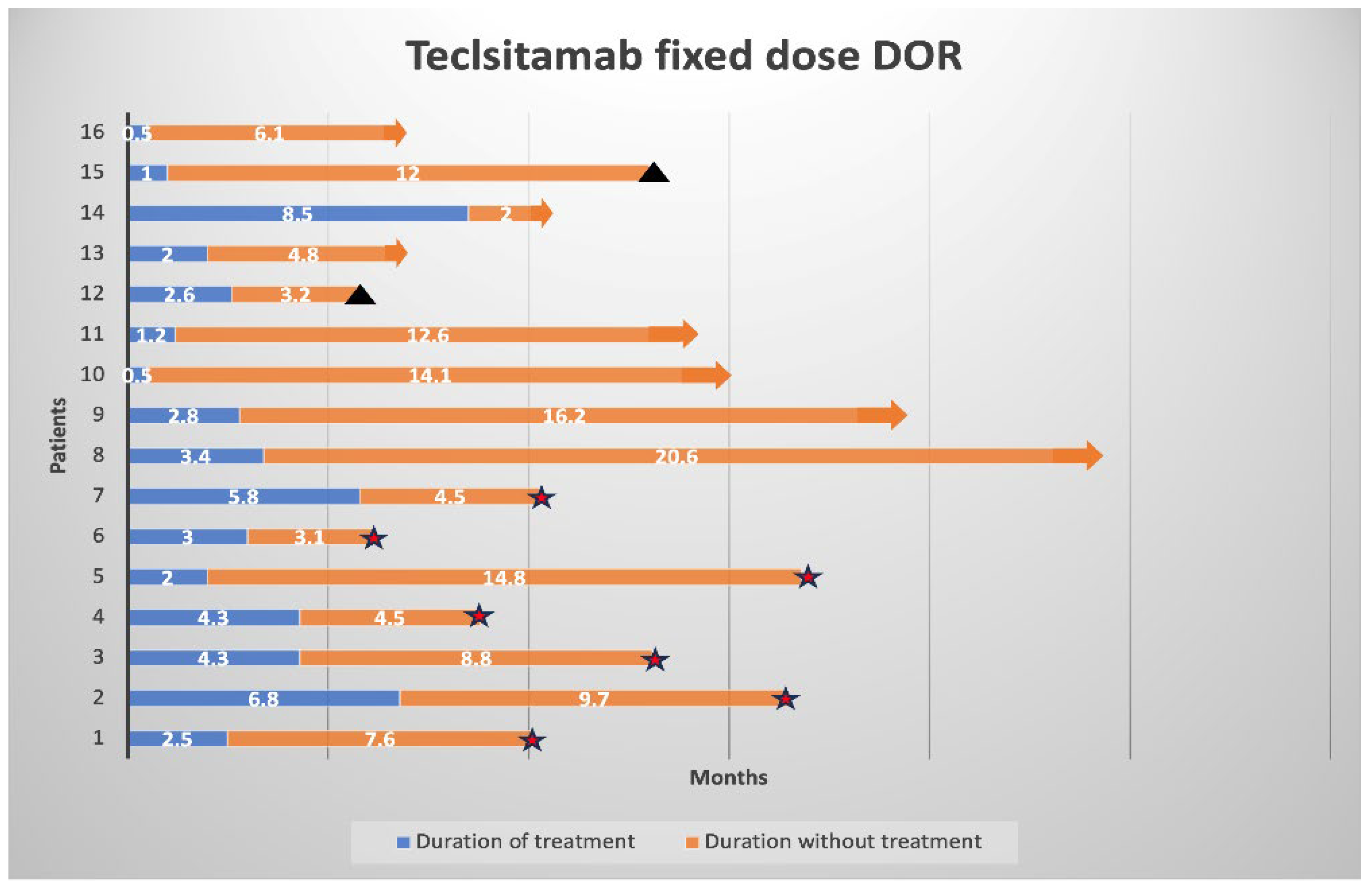 Cancers 17 03569 g003