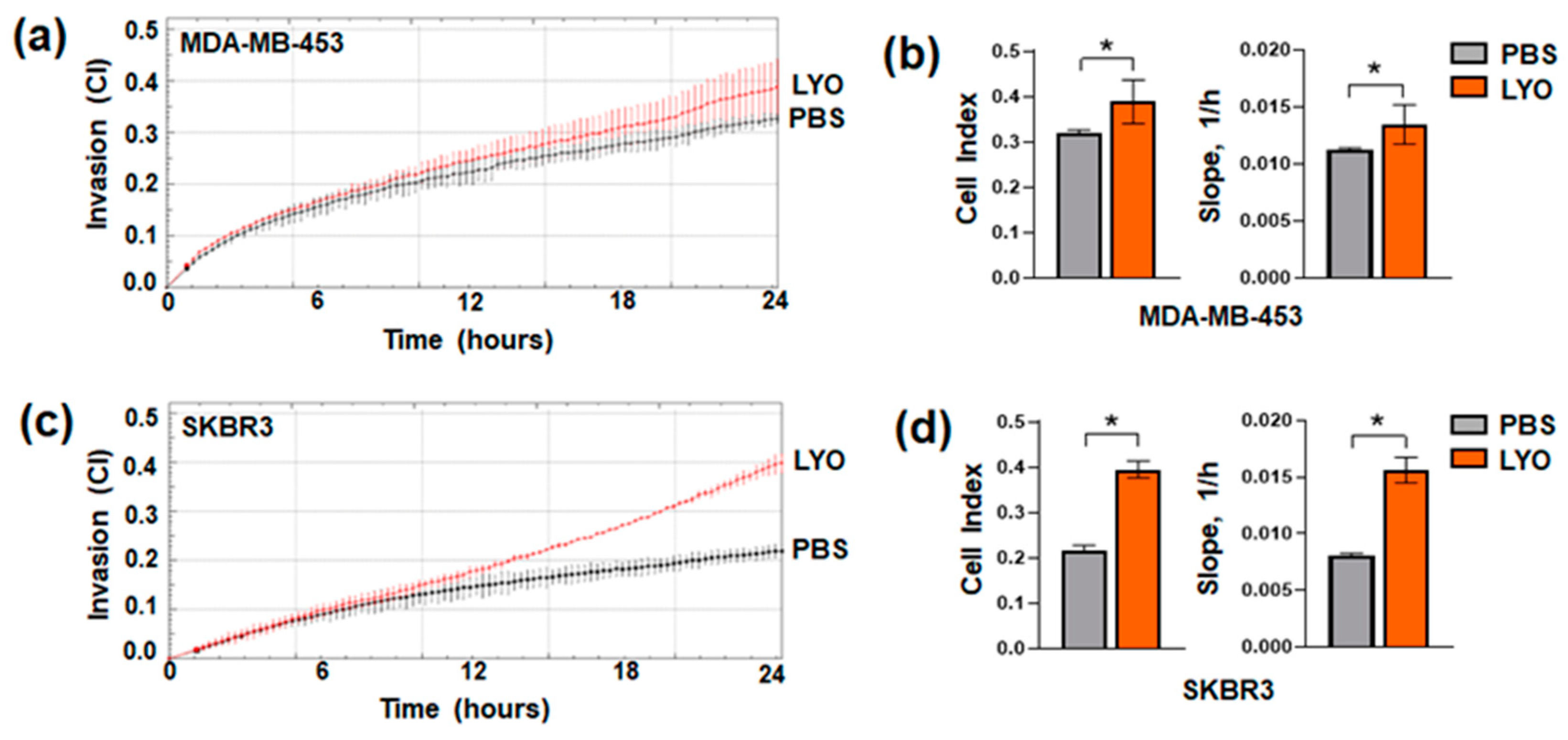 Cancers 17 03572 g002