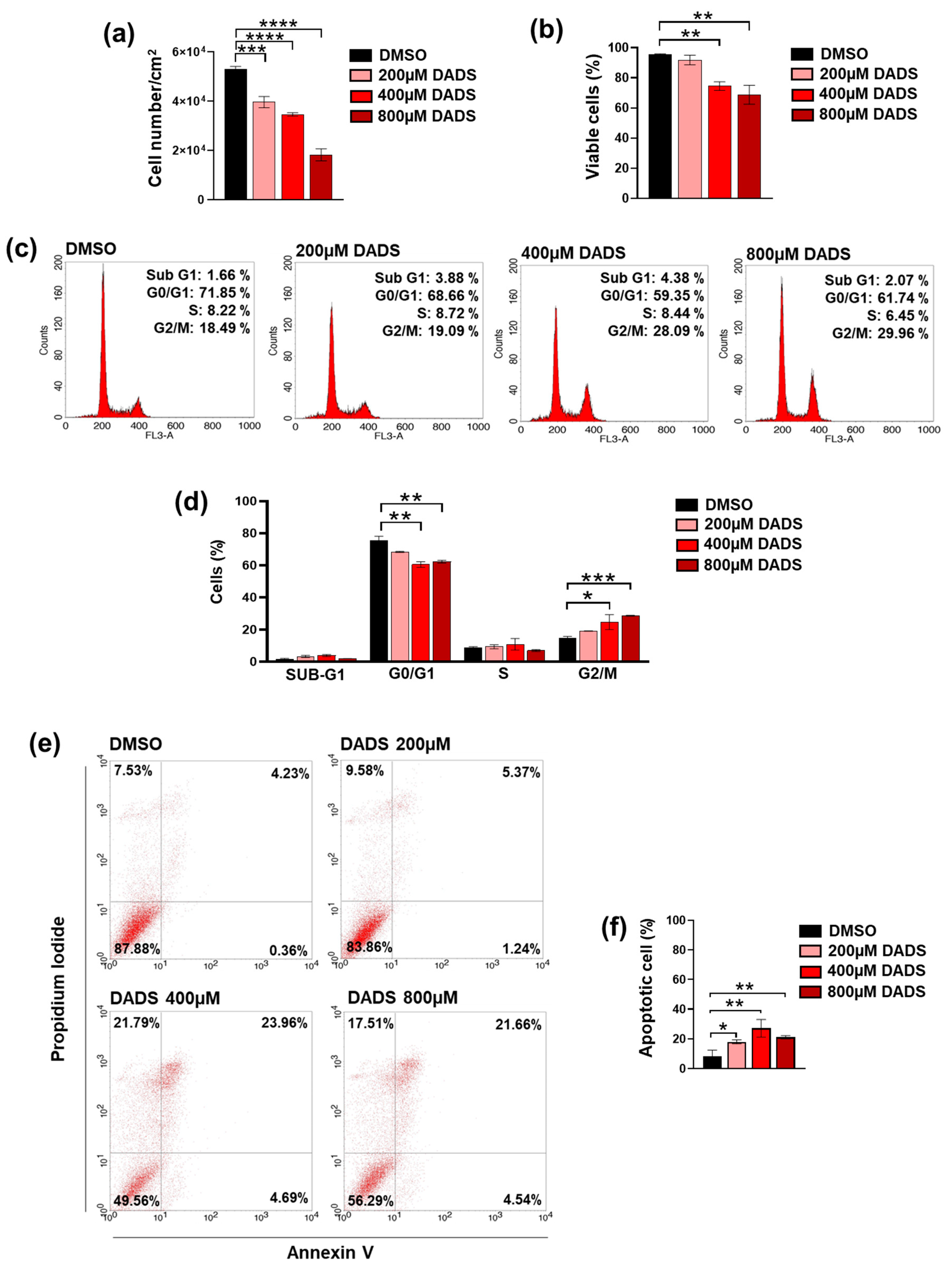 Cancers 17 03572 g003
