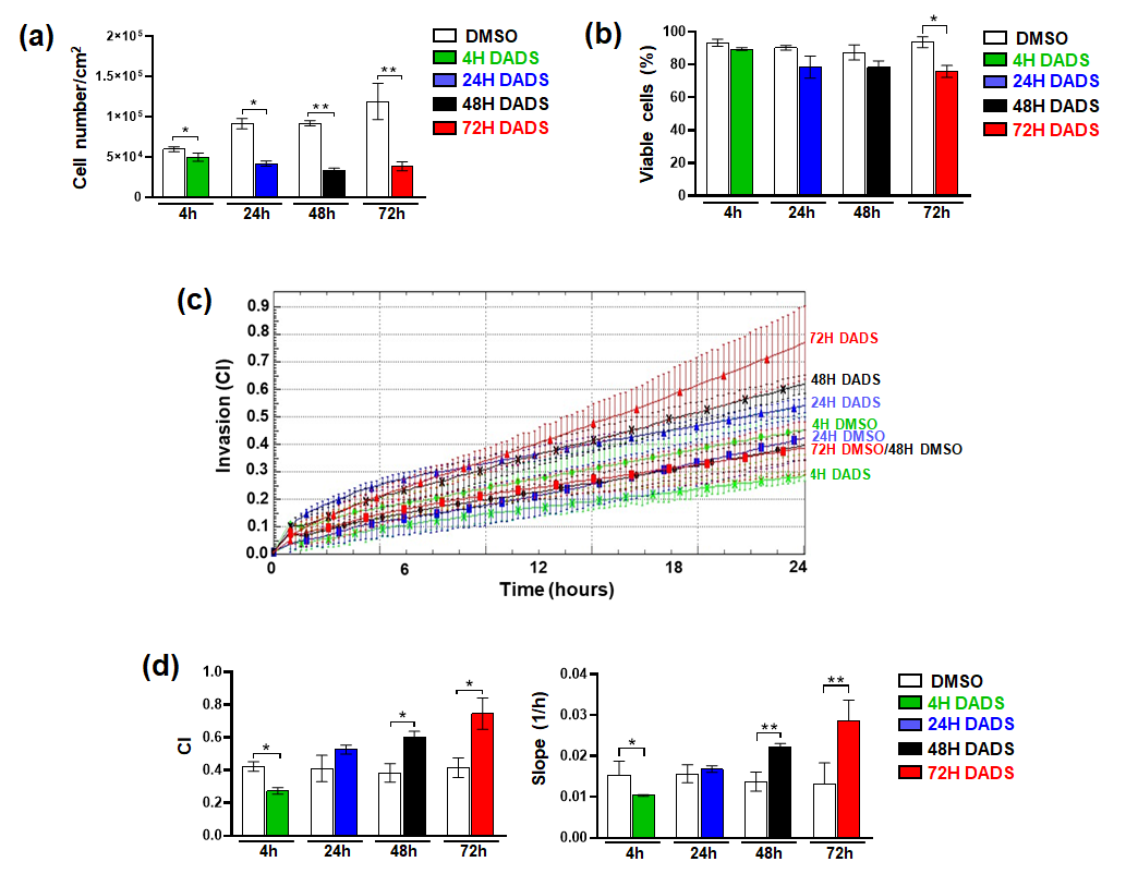 Cancers 17 03572 g005