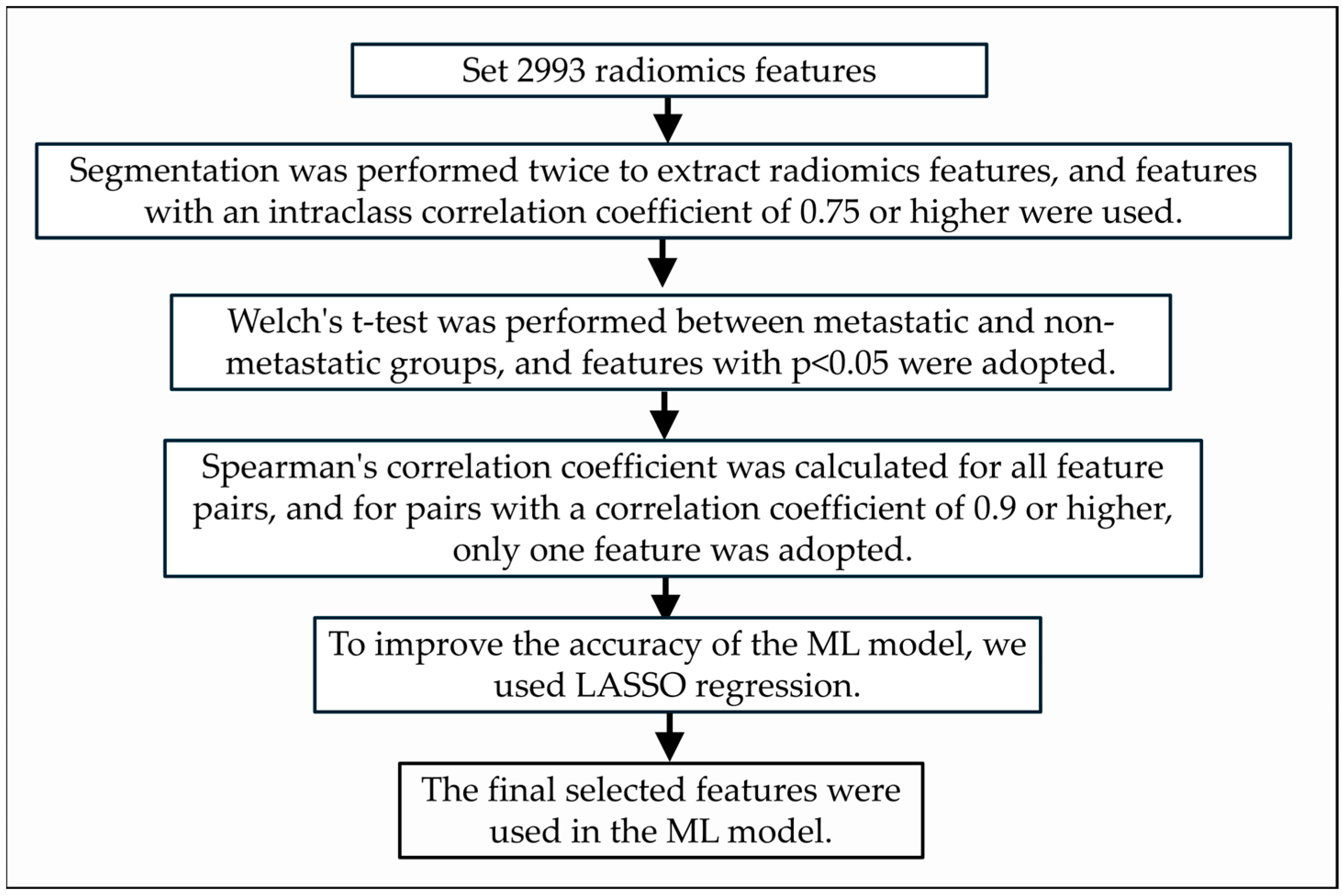Cancers 17 03573 g003 Cancers 17 03573 g003