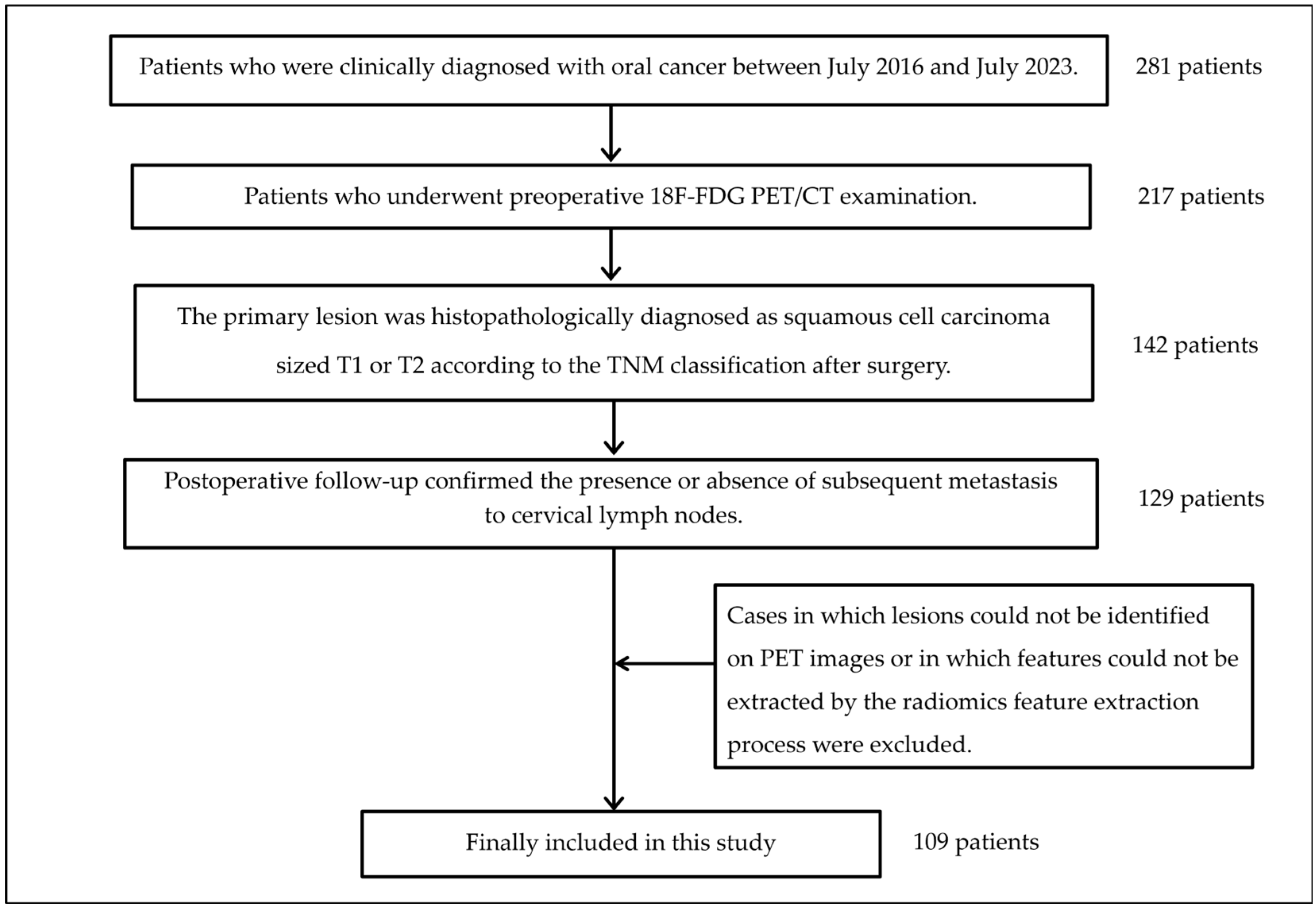 Cancers 17 03573 g004 Cancers 17 03573 g004