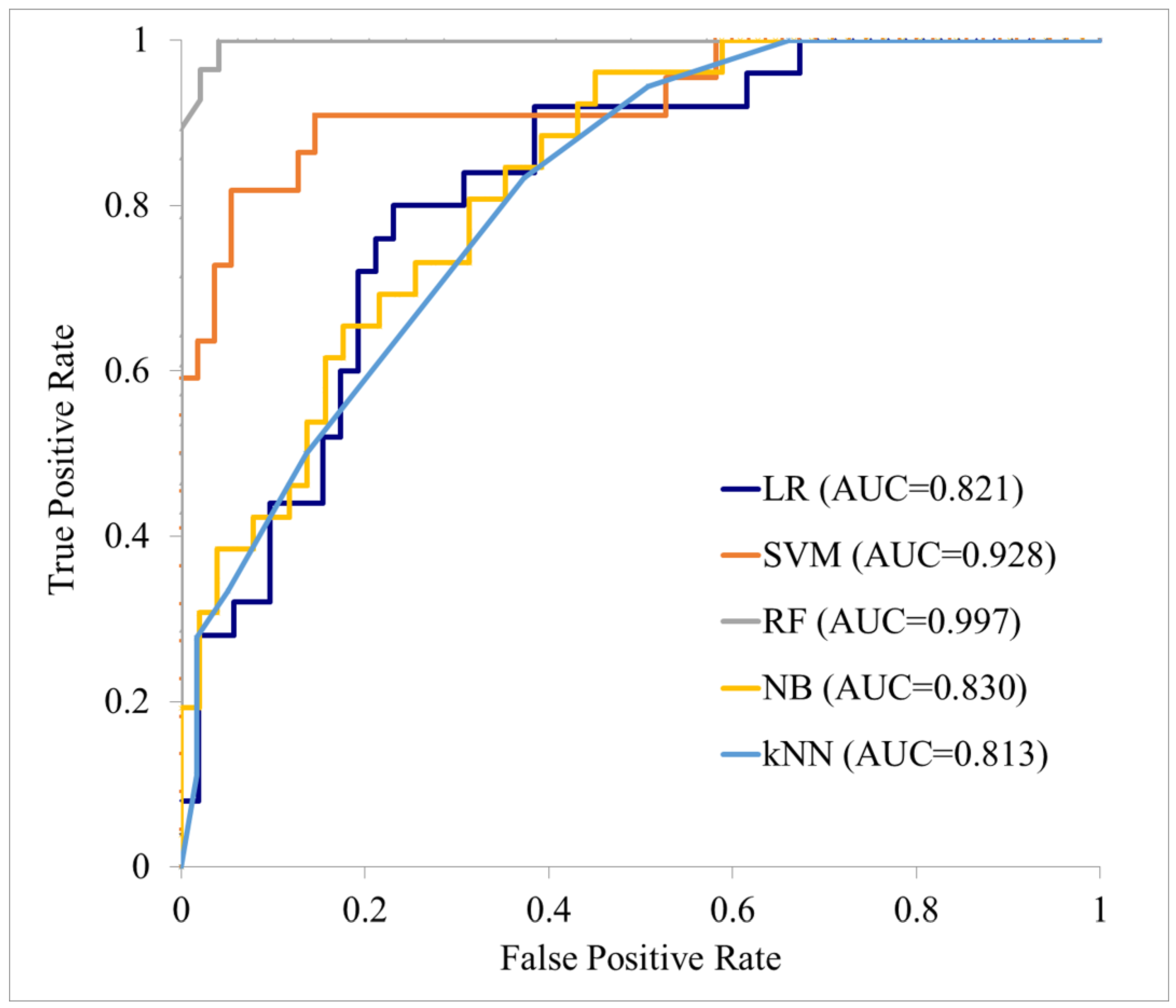 Cancers 17 03573 g005 Cancers 17 03573 g005