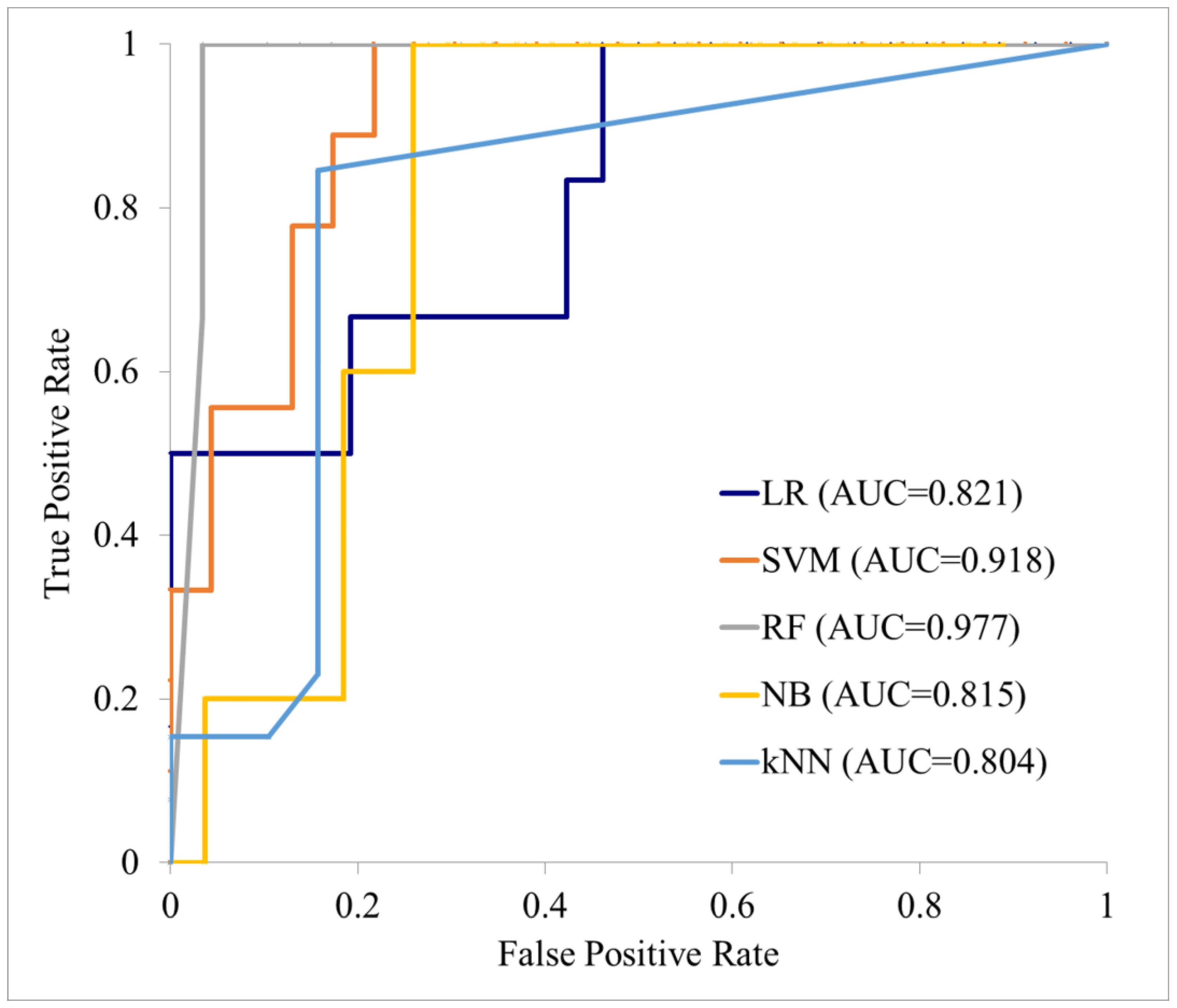 Cancers 17 03573 g006 Cancers 17 03573 g006