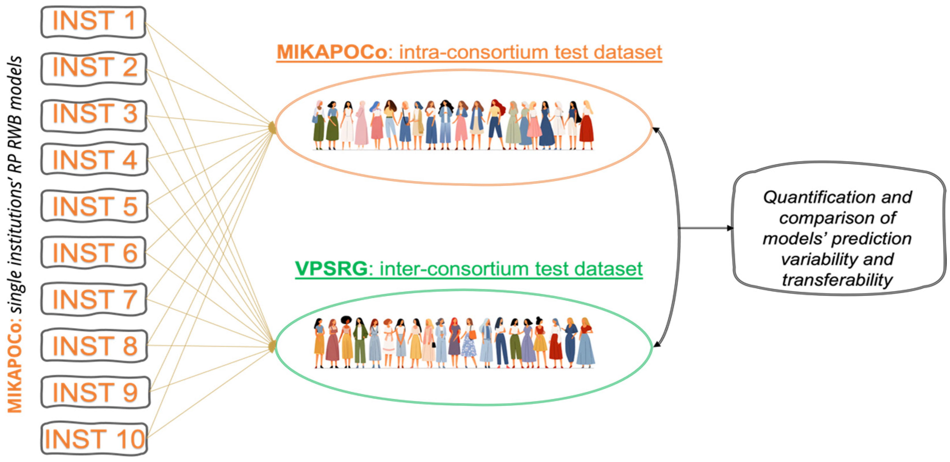 Cancers 17 03576 g001