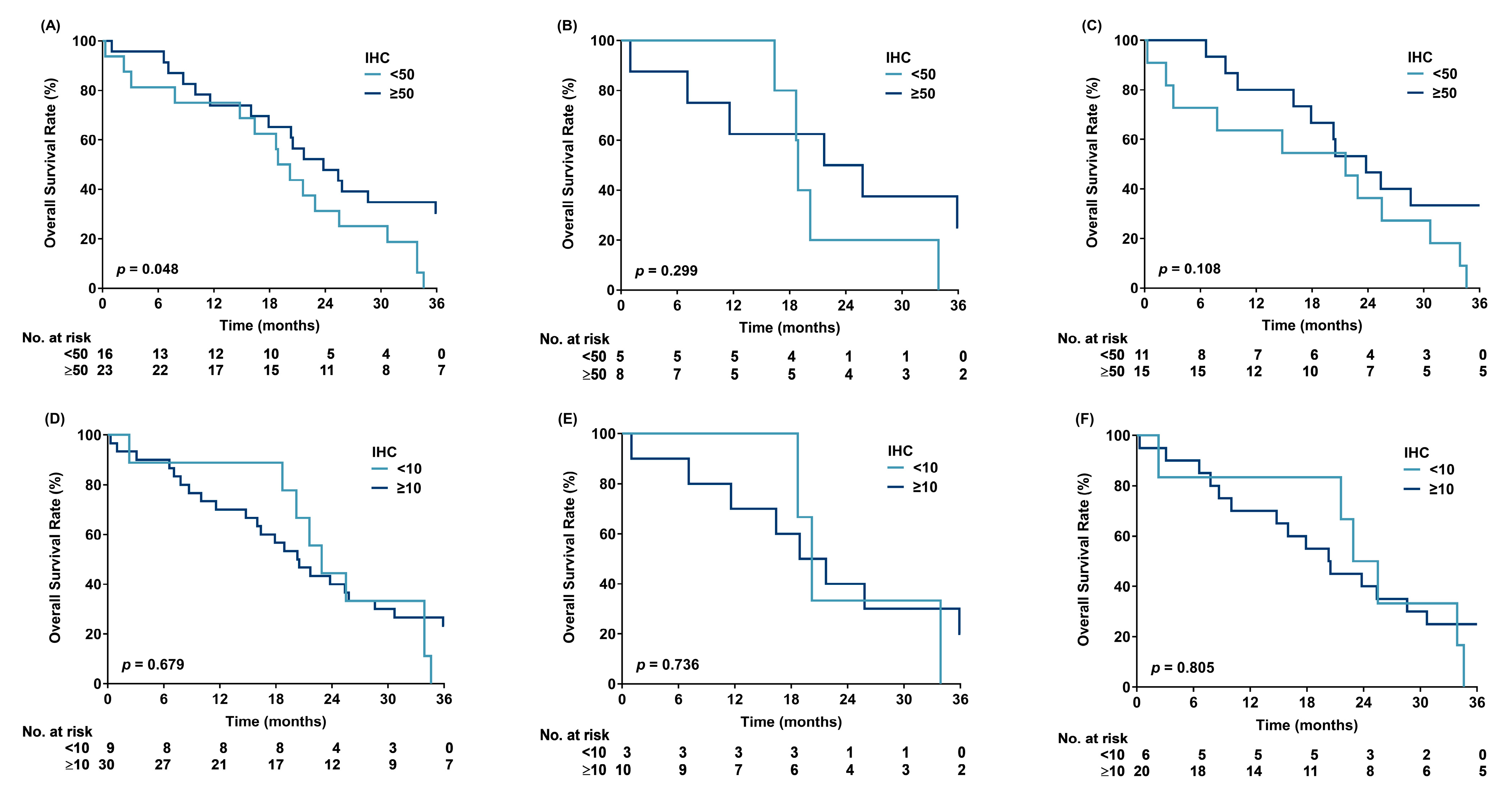 Cancers 17 03577 g001 Cancers 17 03577 g001