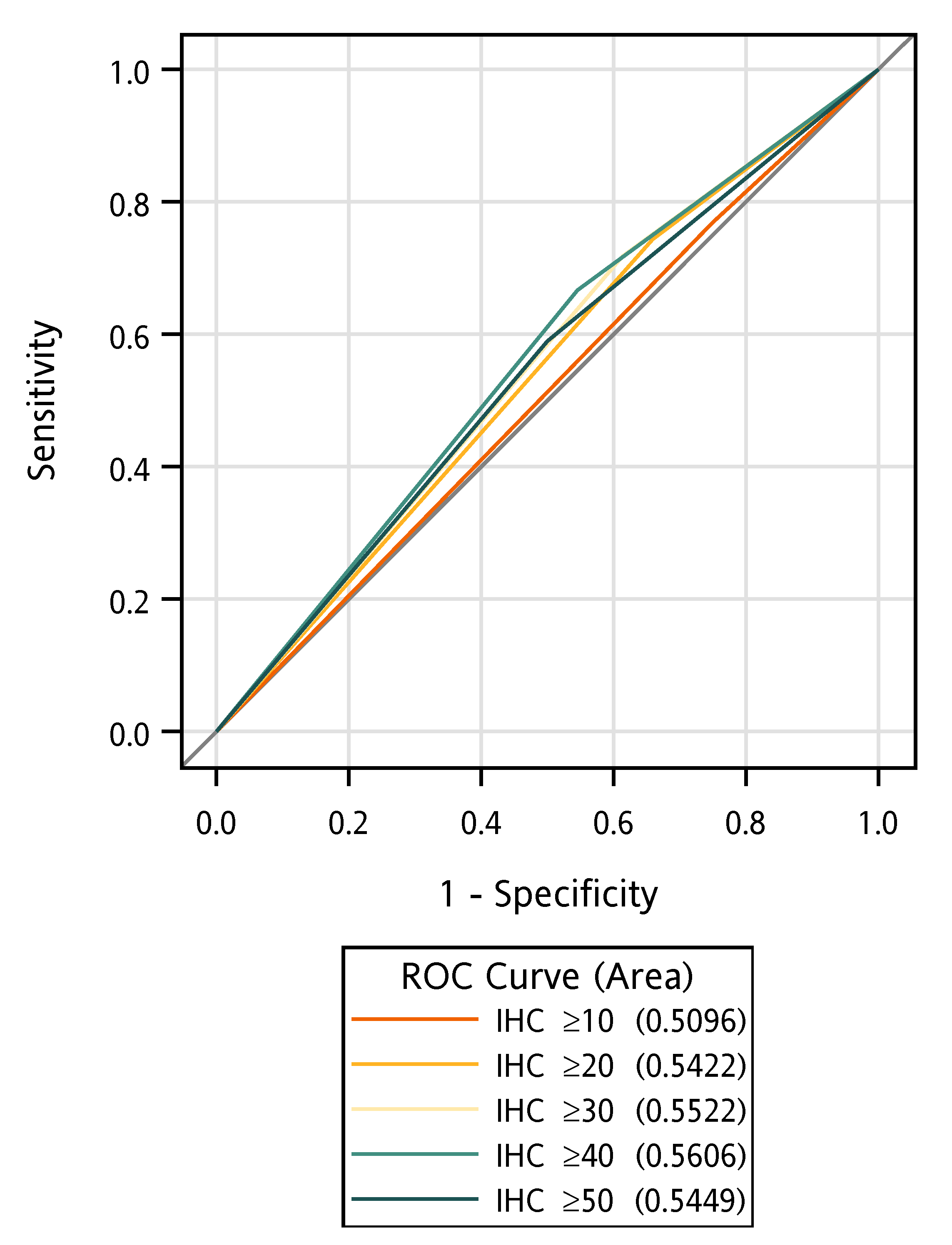 Cancers 17 03577 g002 Cancers 17 03577 g002