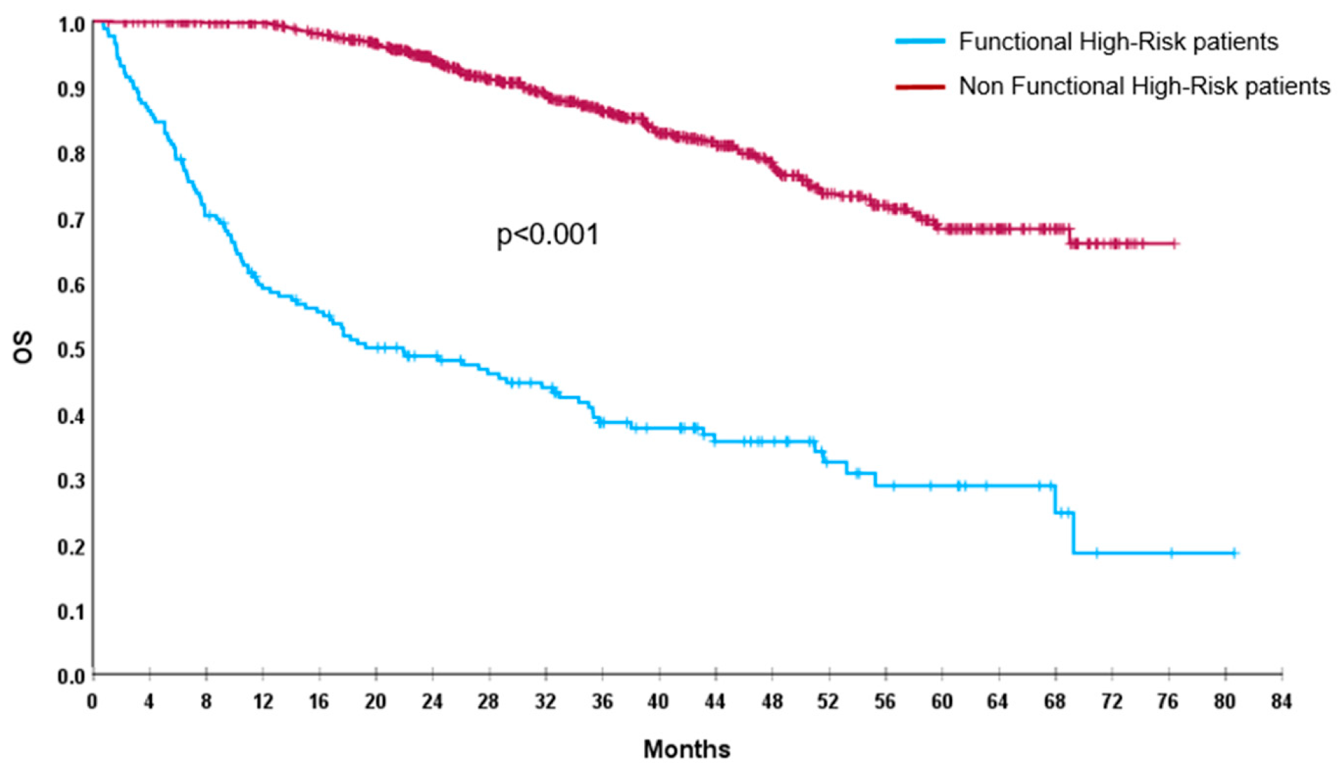 Cancers 17 03580 g002