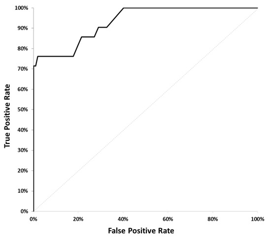 Cancers 17 03583 g003