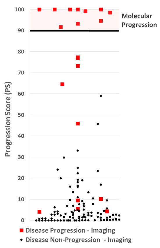 Cancers 17 03583 g004