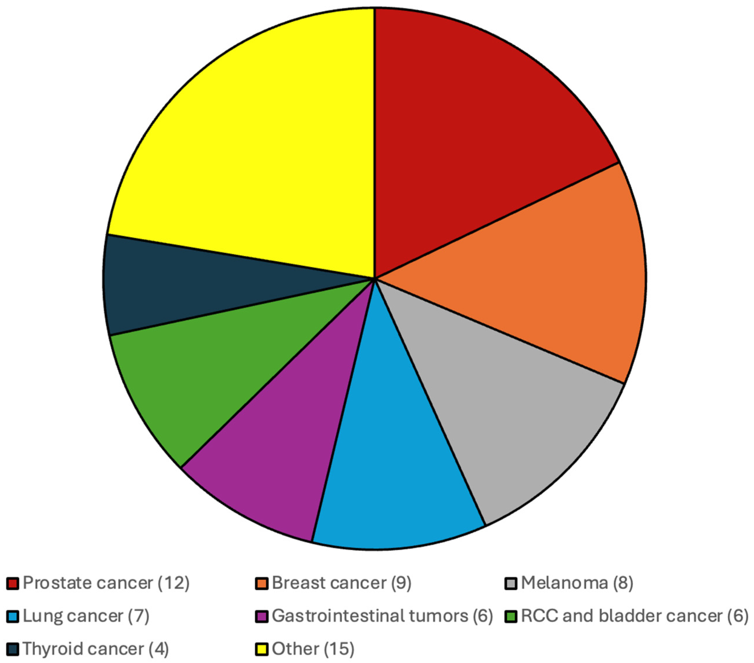 Cancers 17 03584 g001 Cancers 17 03584 g001