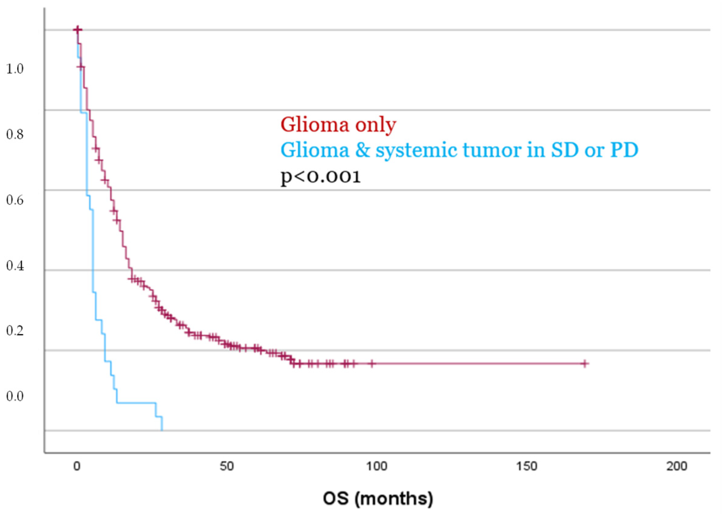Cancers 17 03584 g004 Cancers 17 03584 g004