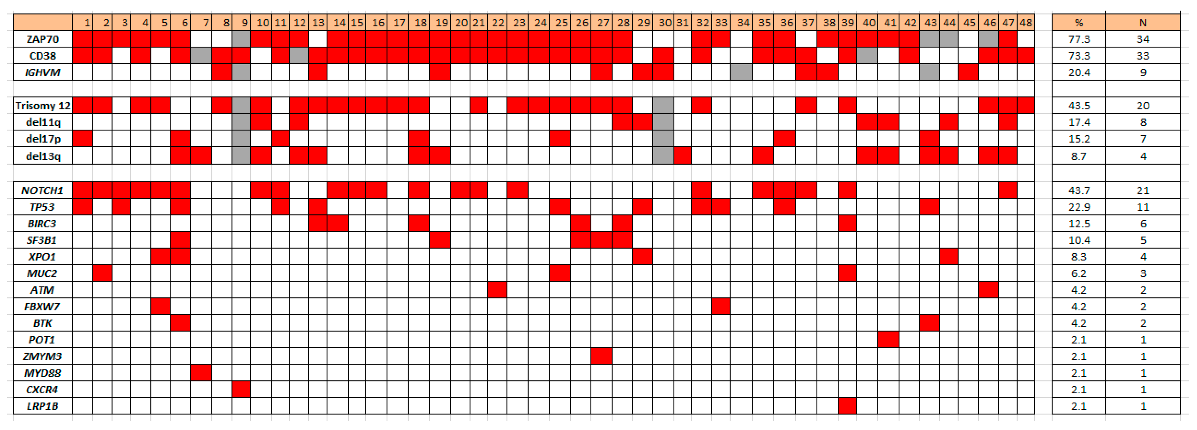 Cancers 17 03586 g002