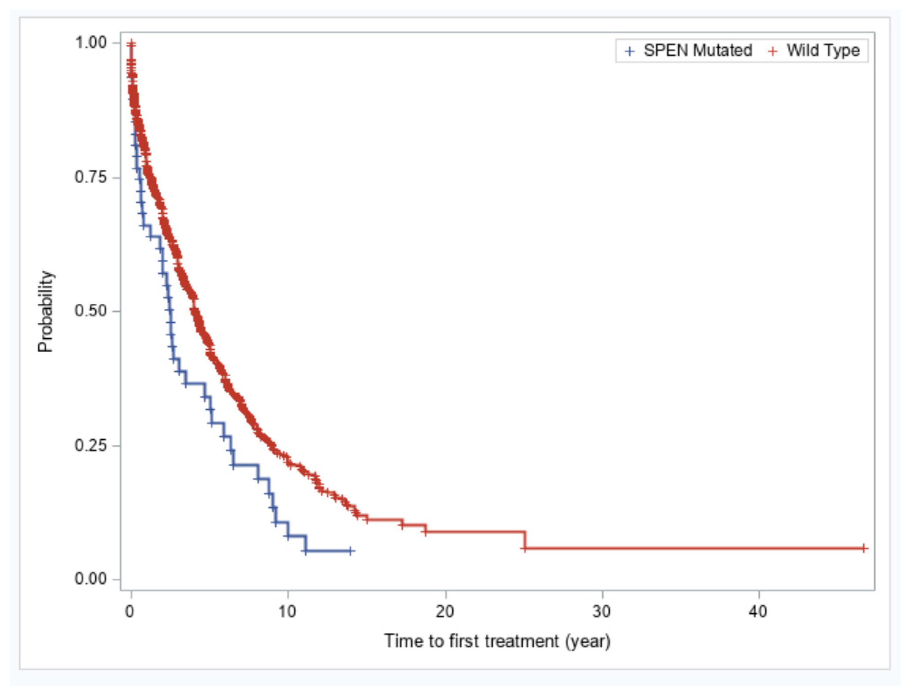 Cancers 17 03586 g003