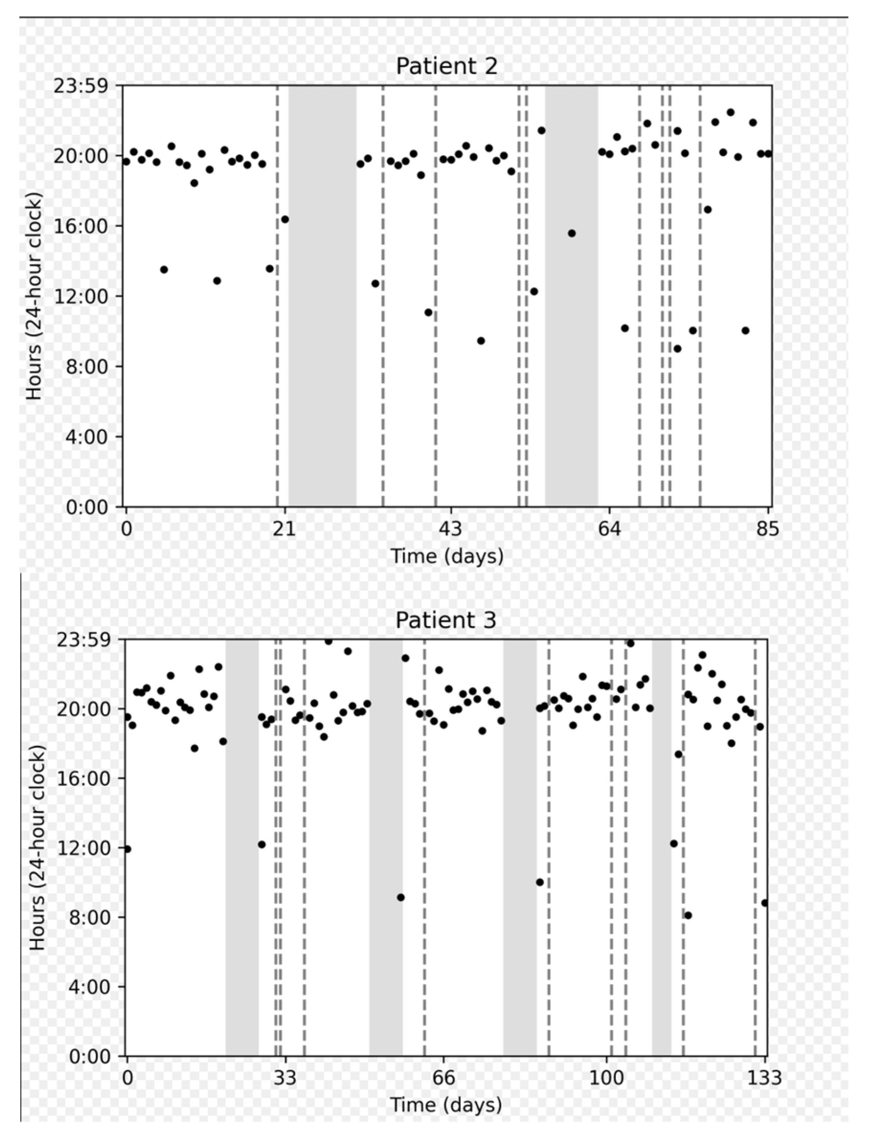 Cancers 17 03587 g003b