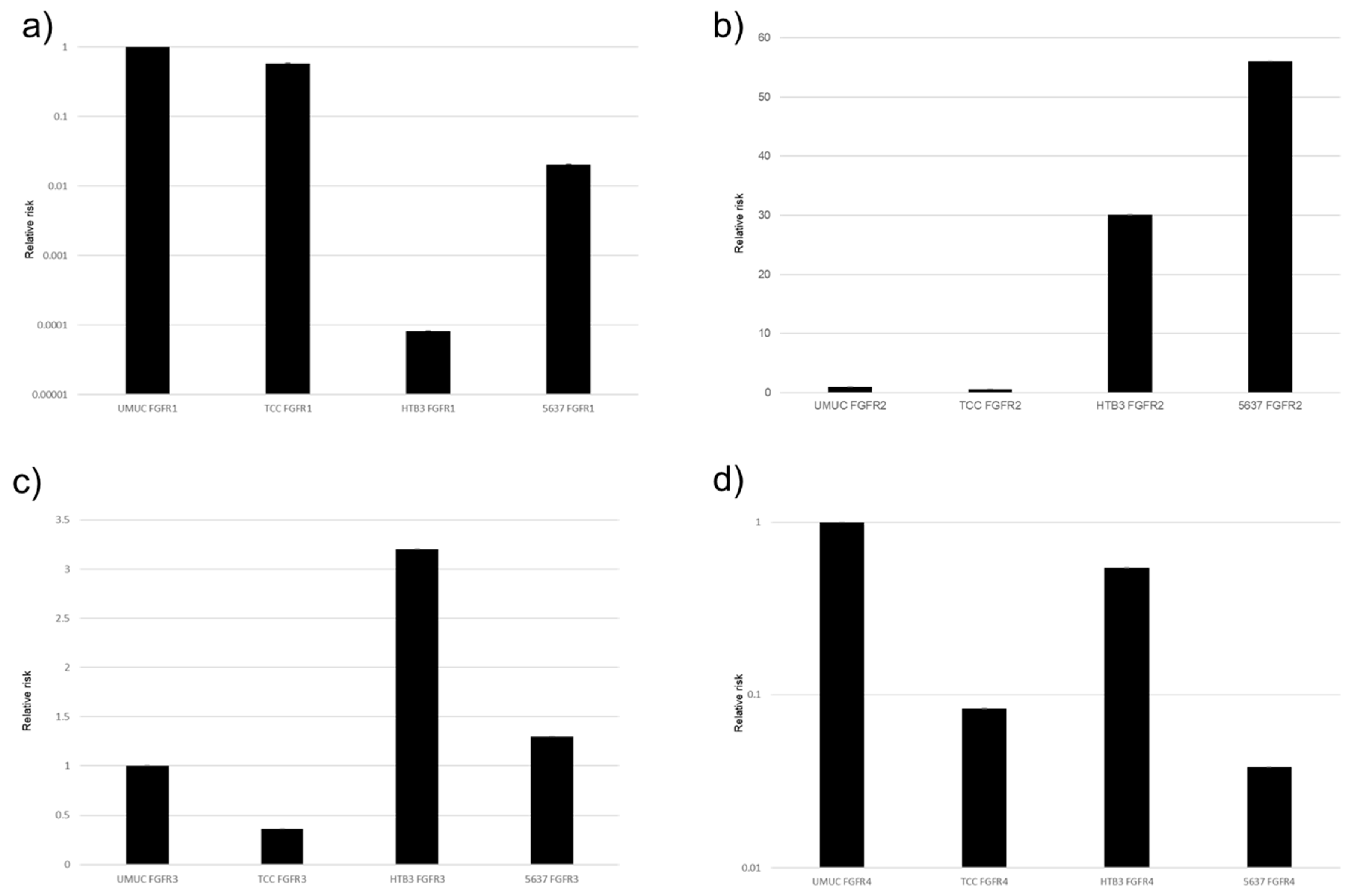 Cancers 17 03588 g003