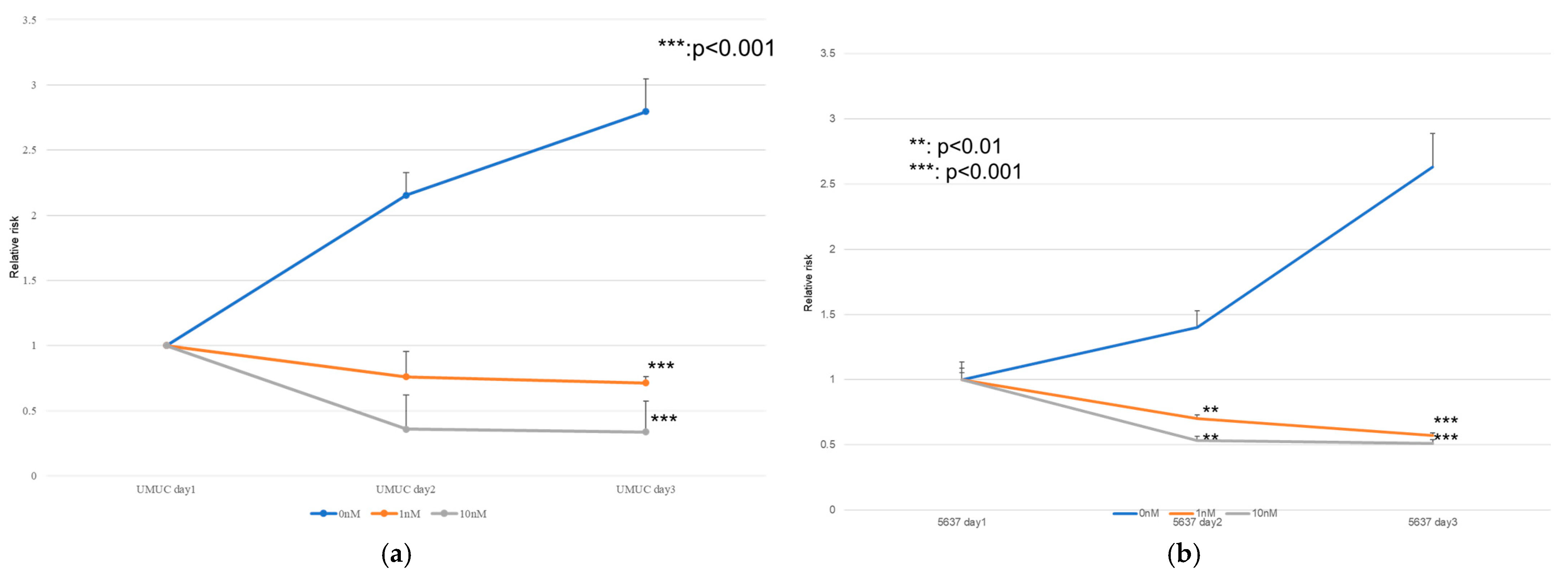 Cancers 17 03588 g004