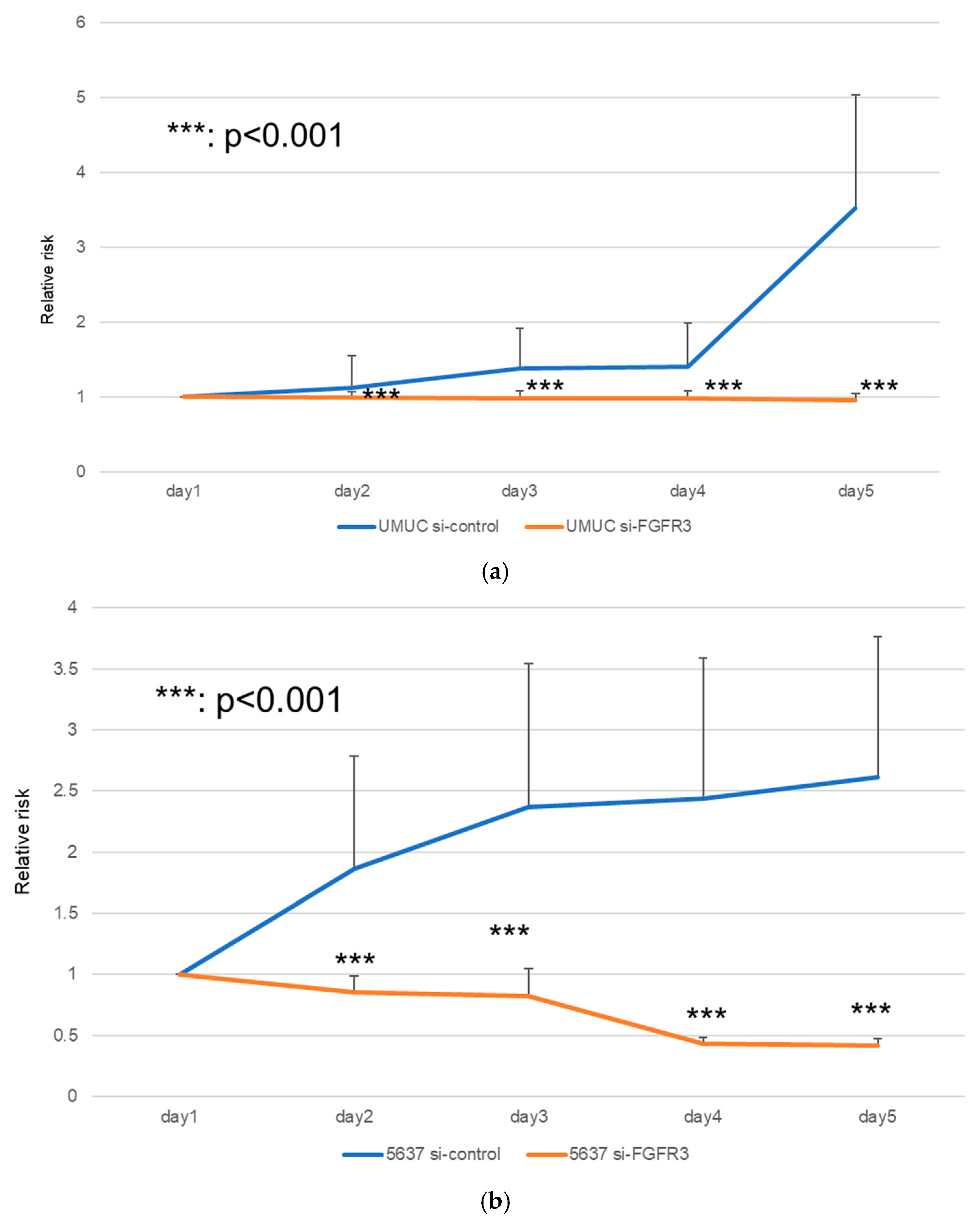 Cancers 17 03588 g008