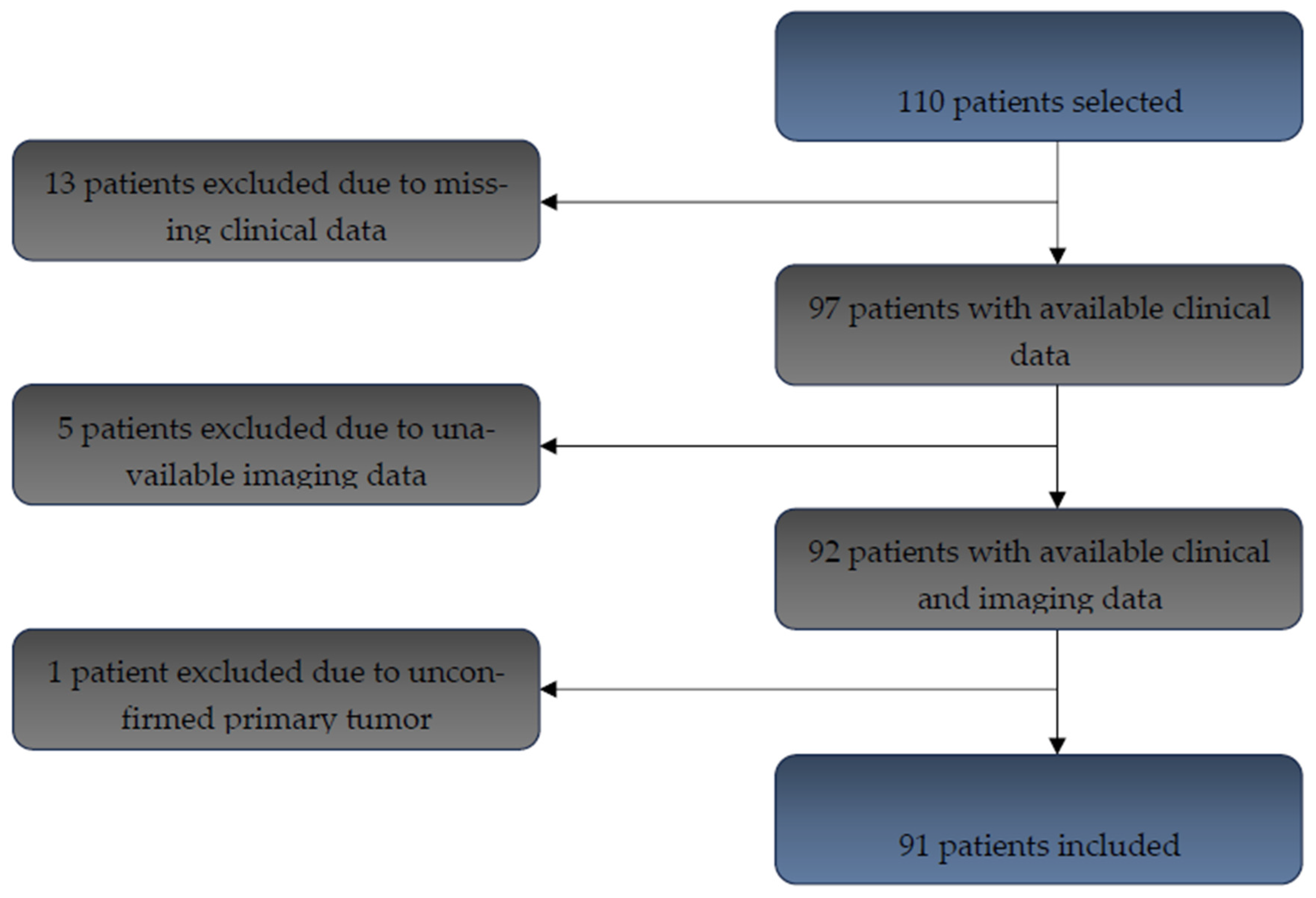 Cancers 17 03592 g001