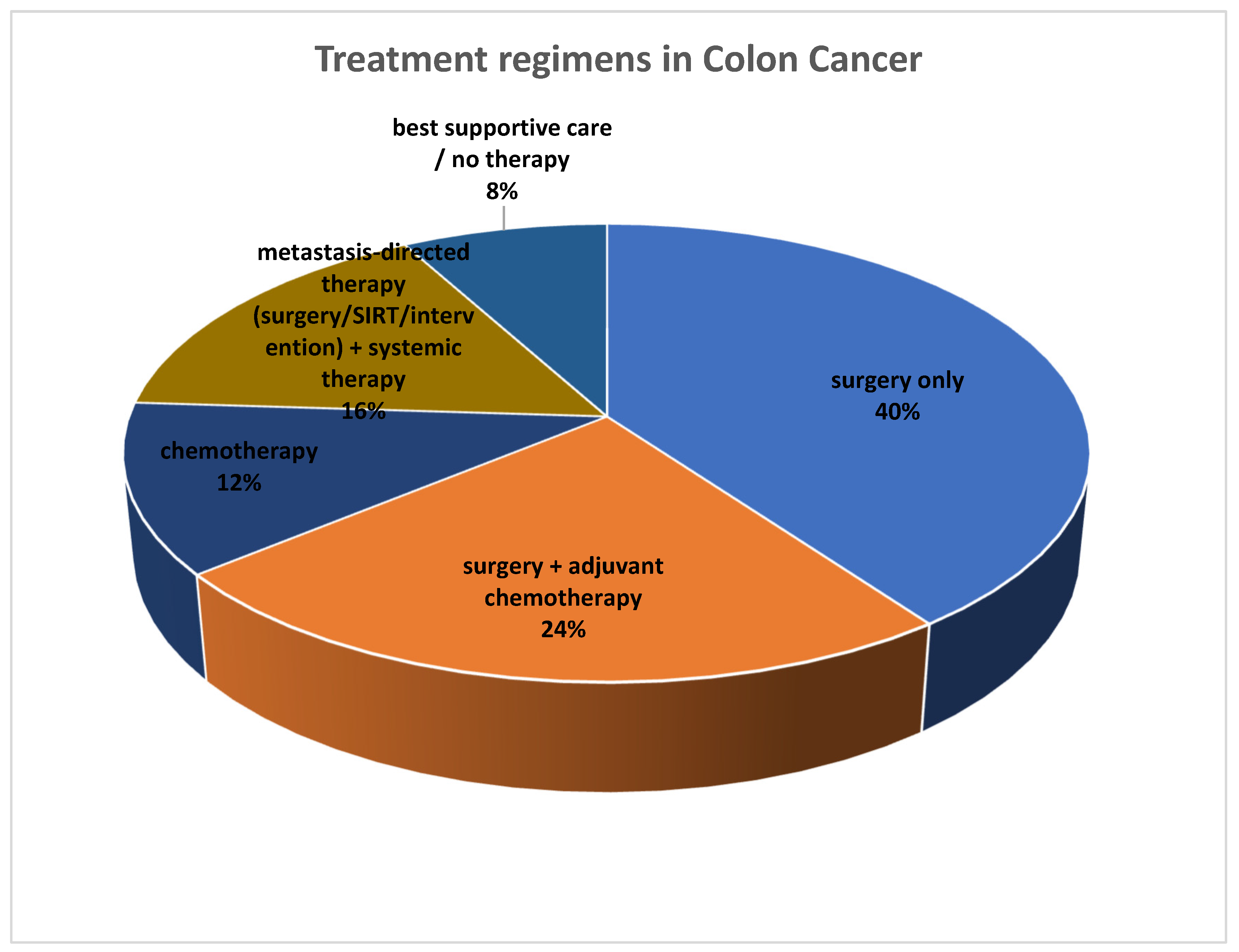 Cancers 17 03592 g002